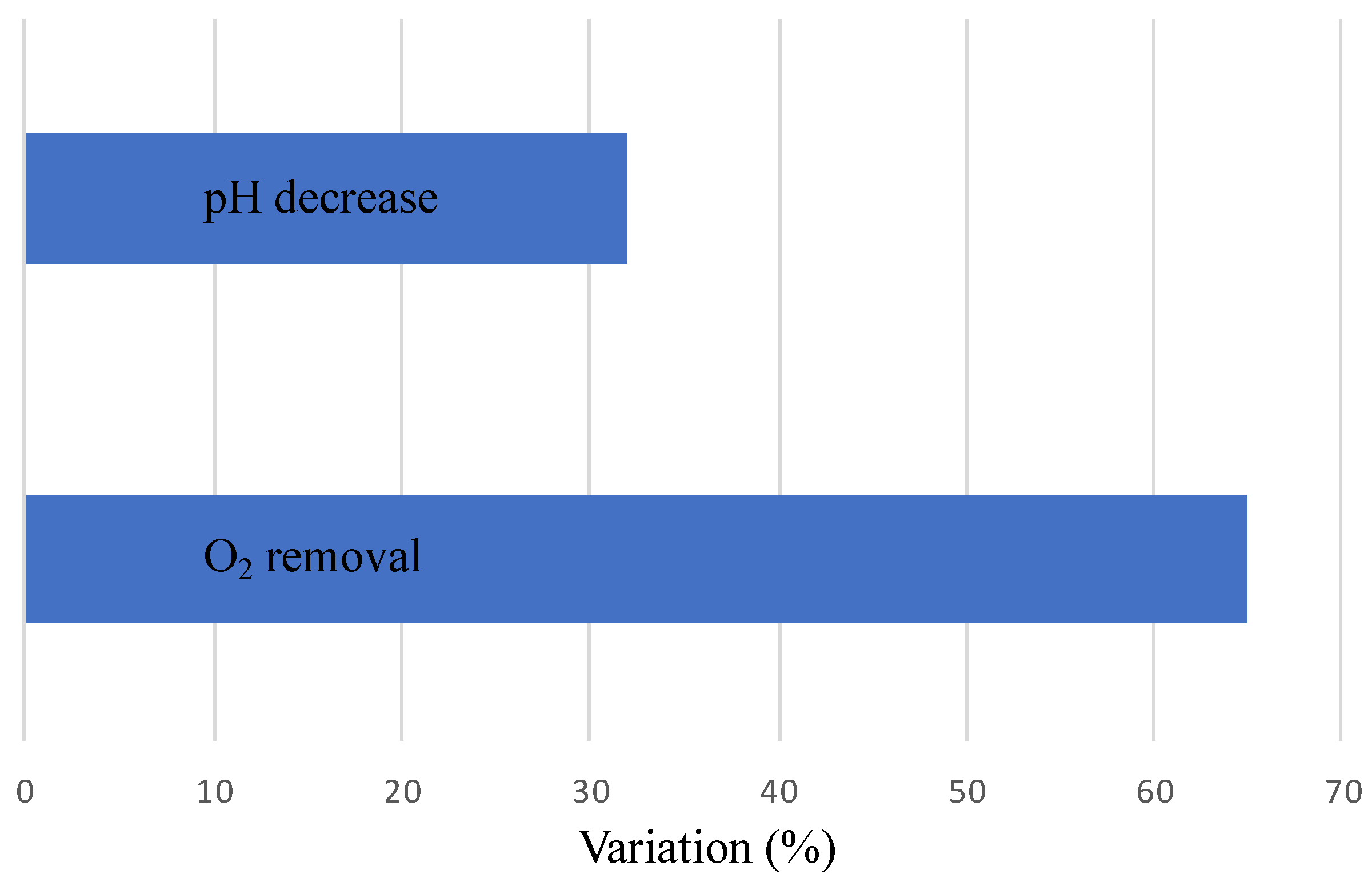 Separations 10 00129 g007