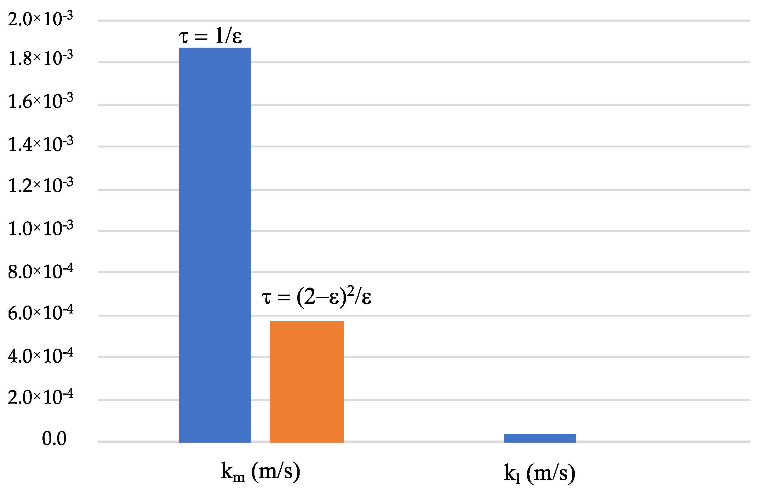 Separations 10 00129 g009