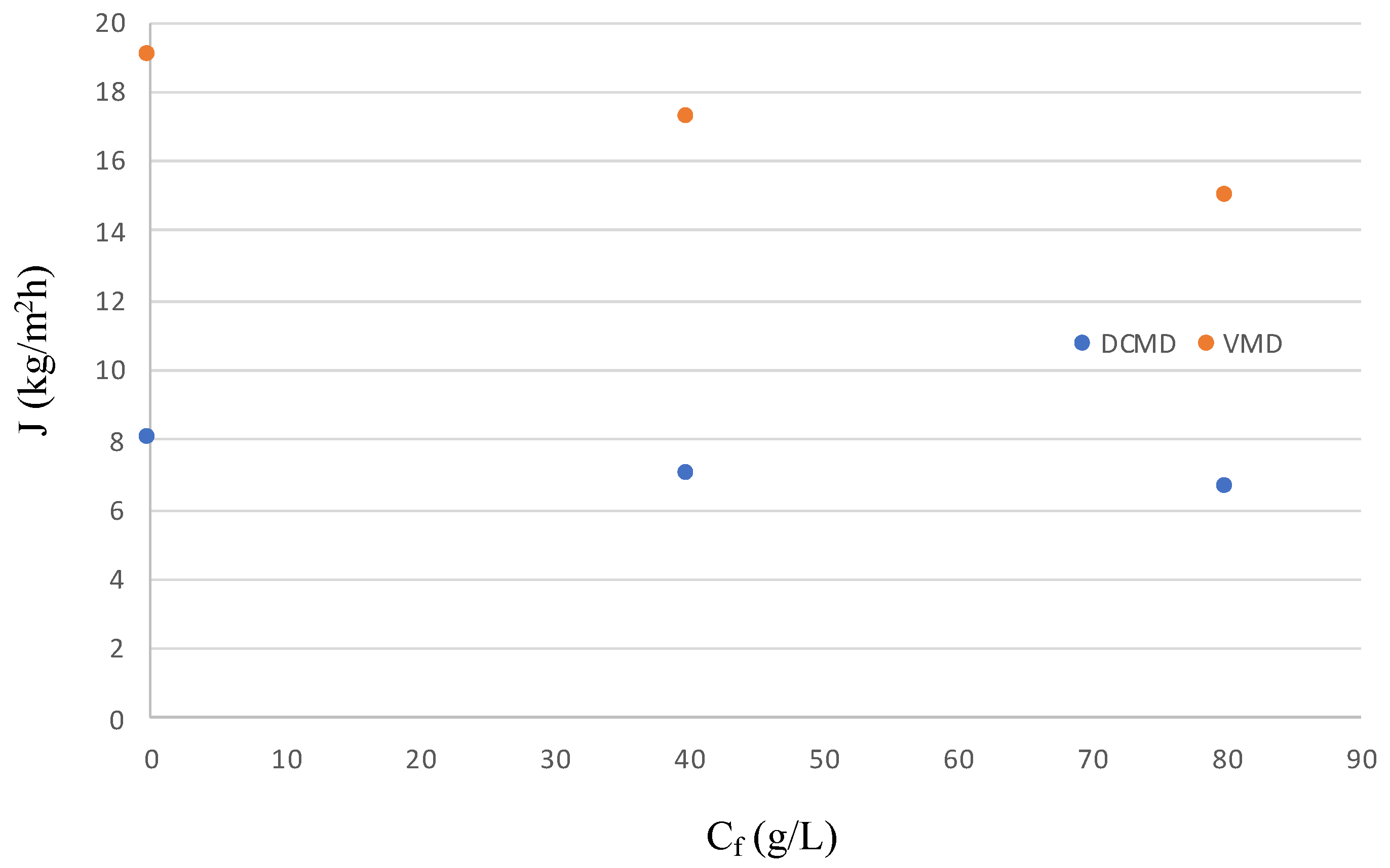 Separations 10 00129 g013