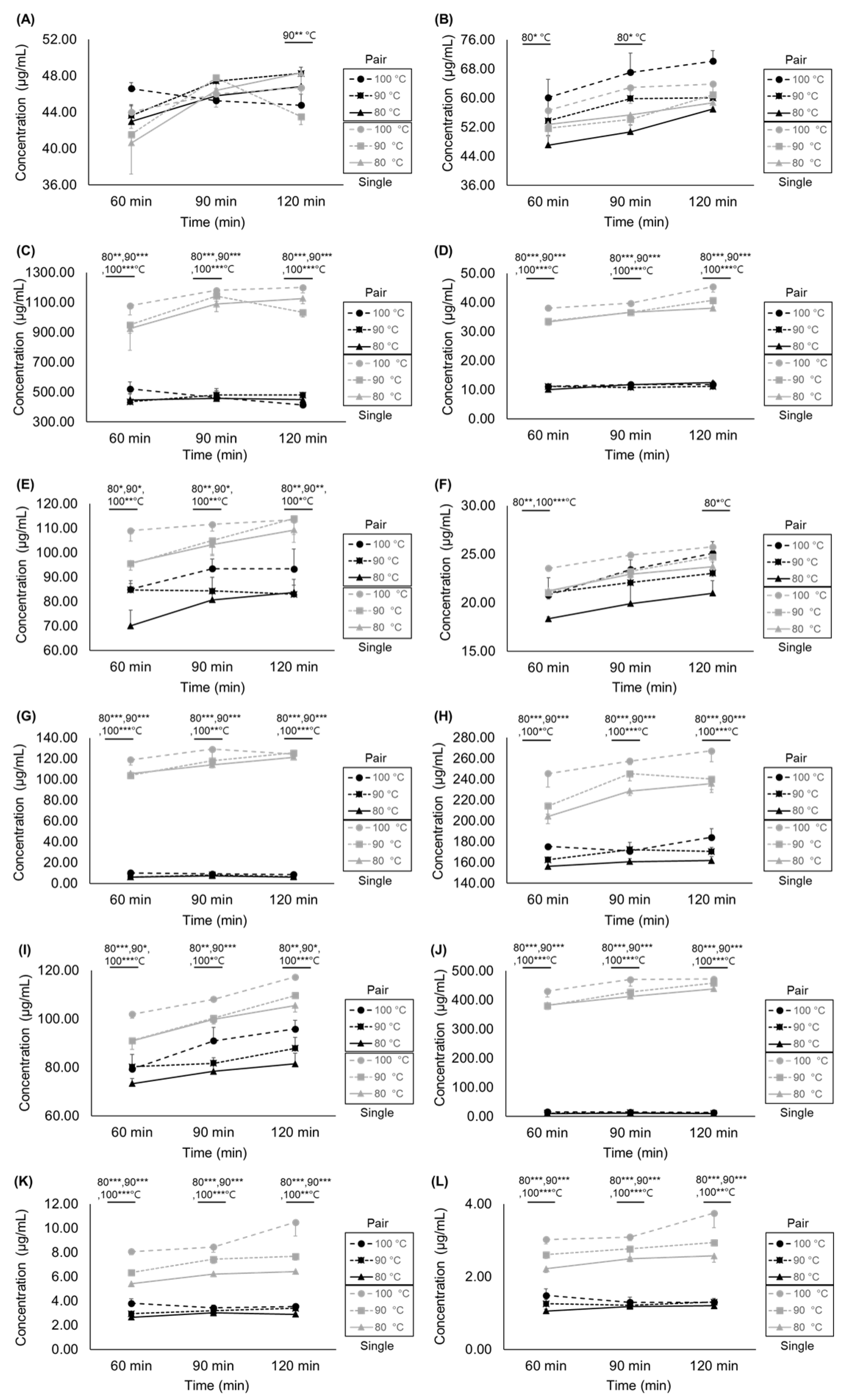 Separations 10 00131 g003
