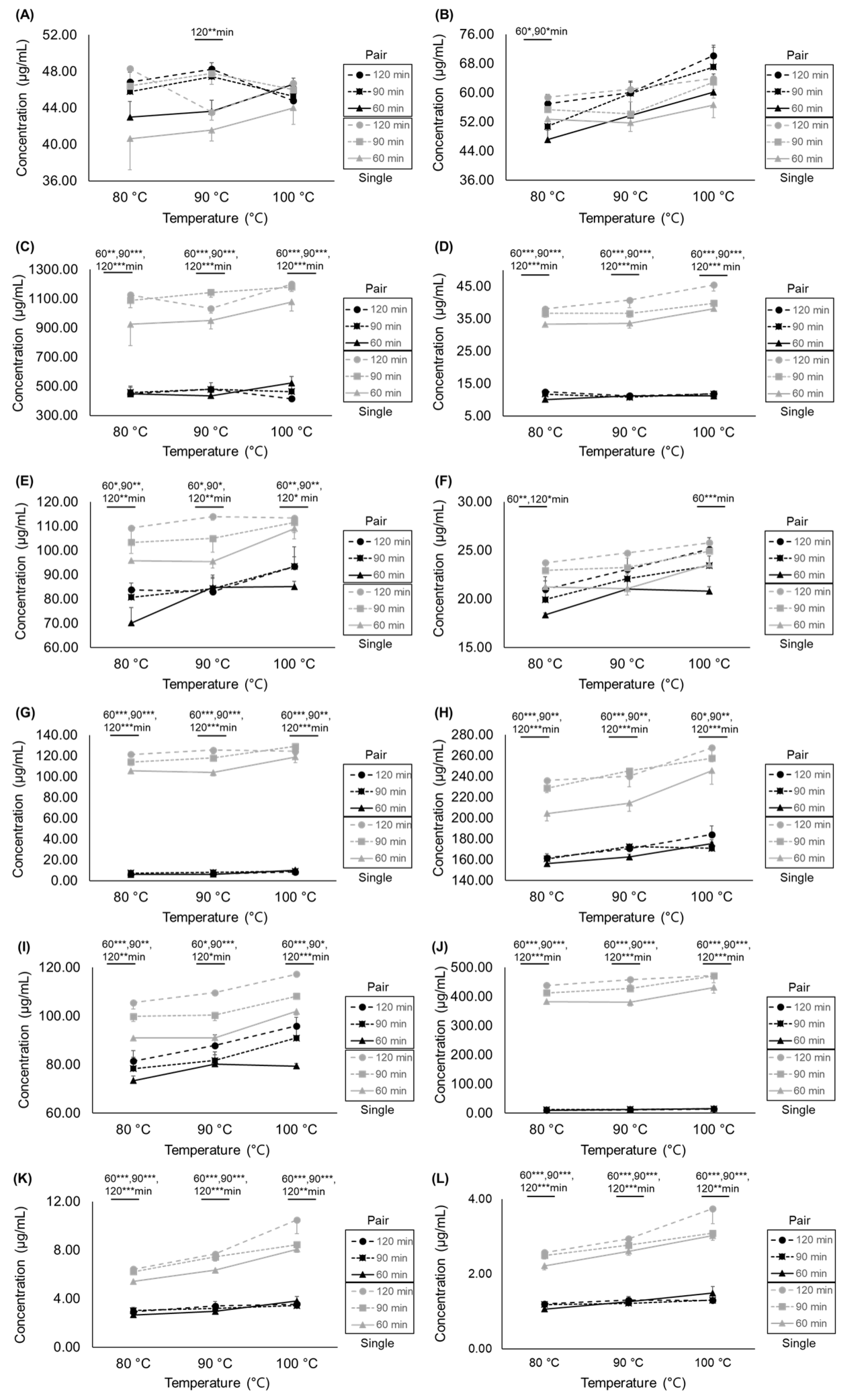 Separations 10 00131 g004