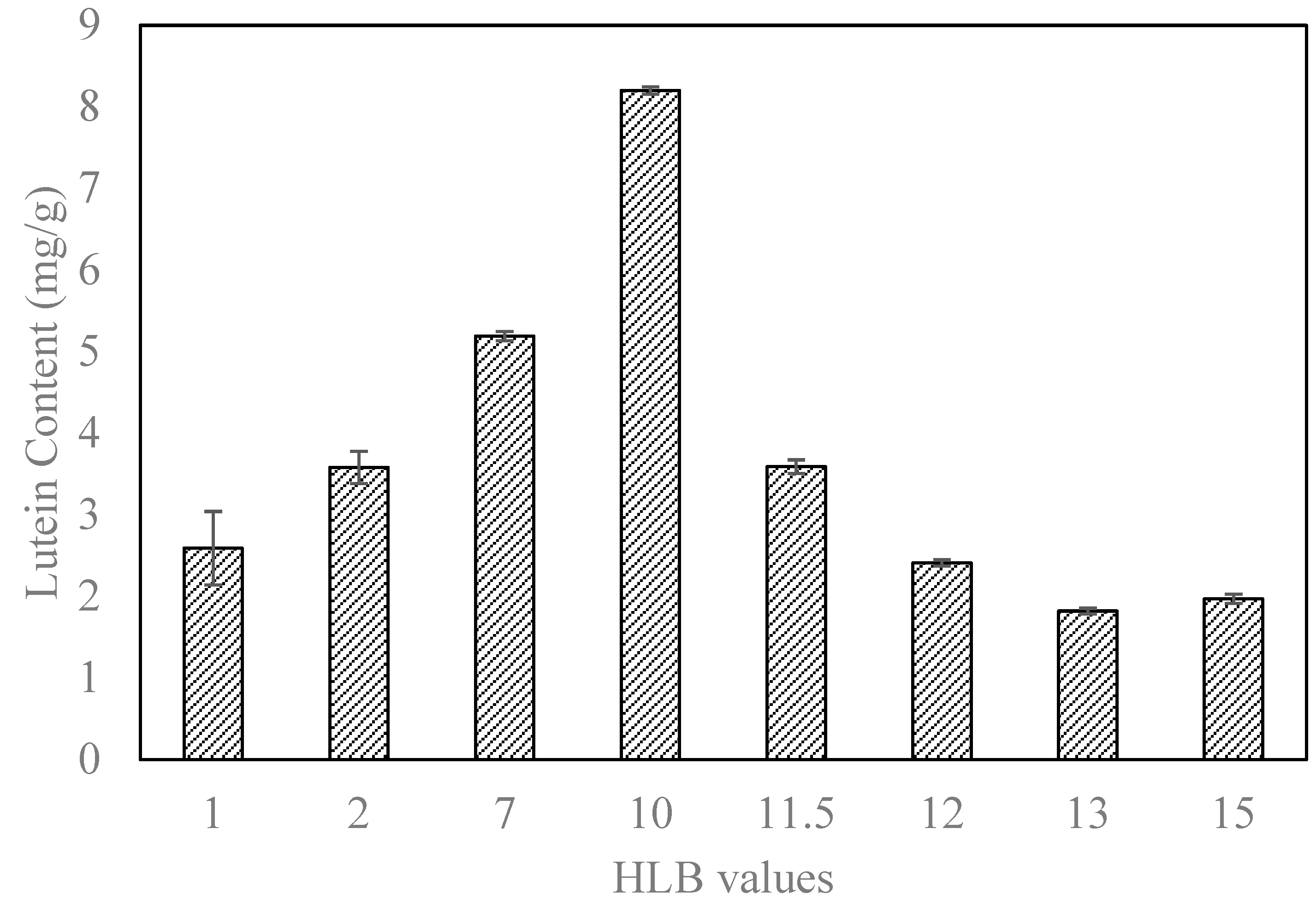 Separations 10 00133 g002