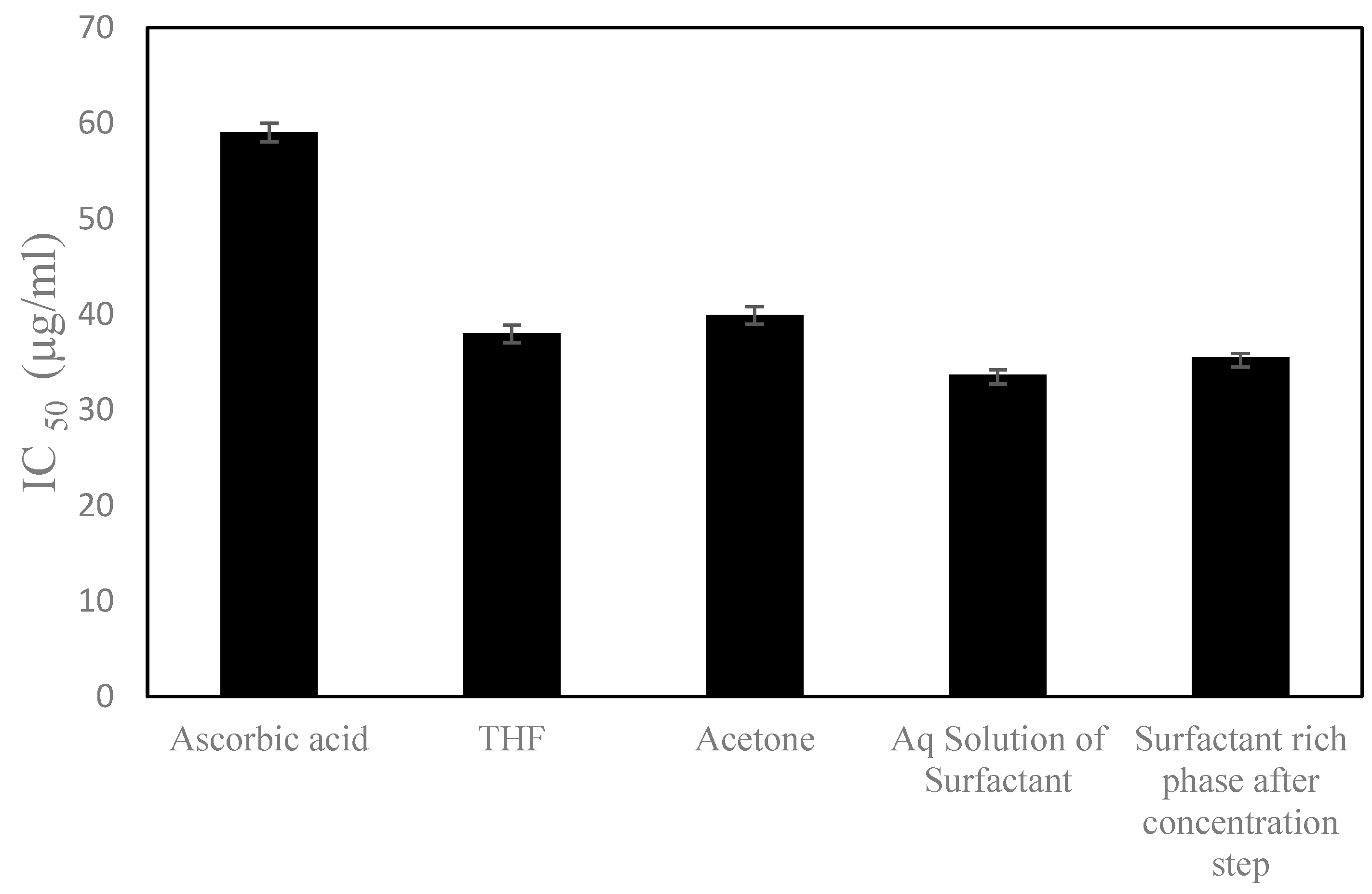 Separations 10 00133 g006