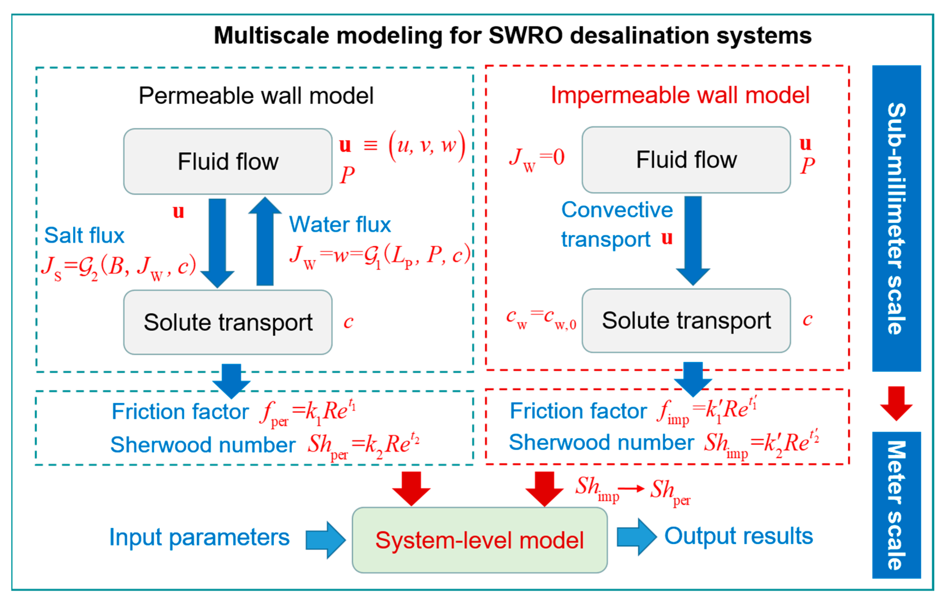 Separations 10 00134 g001