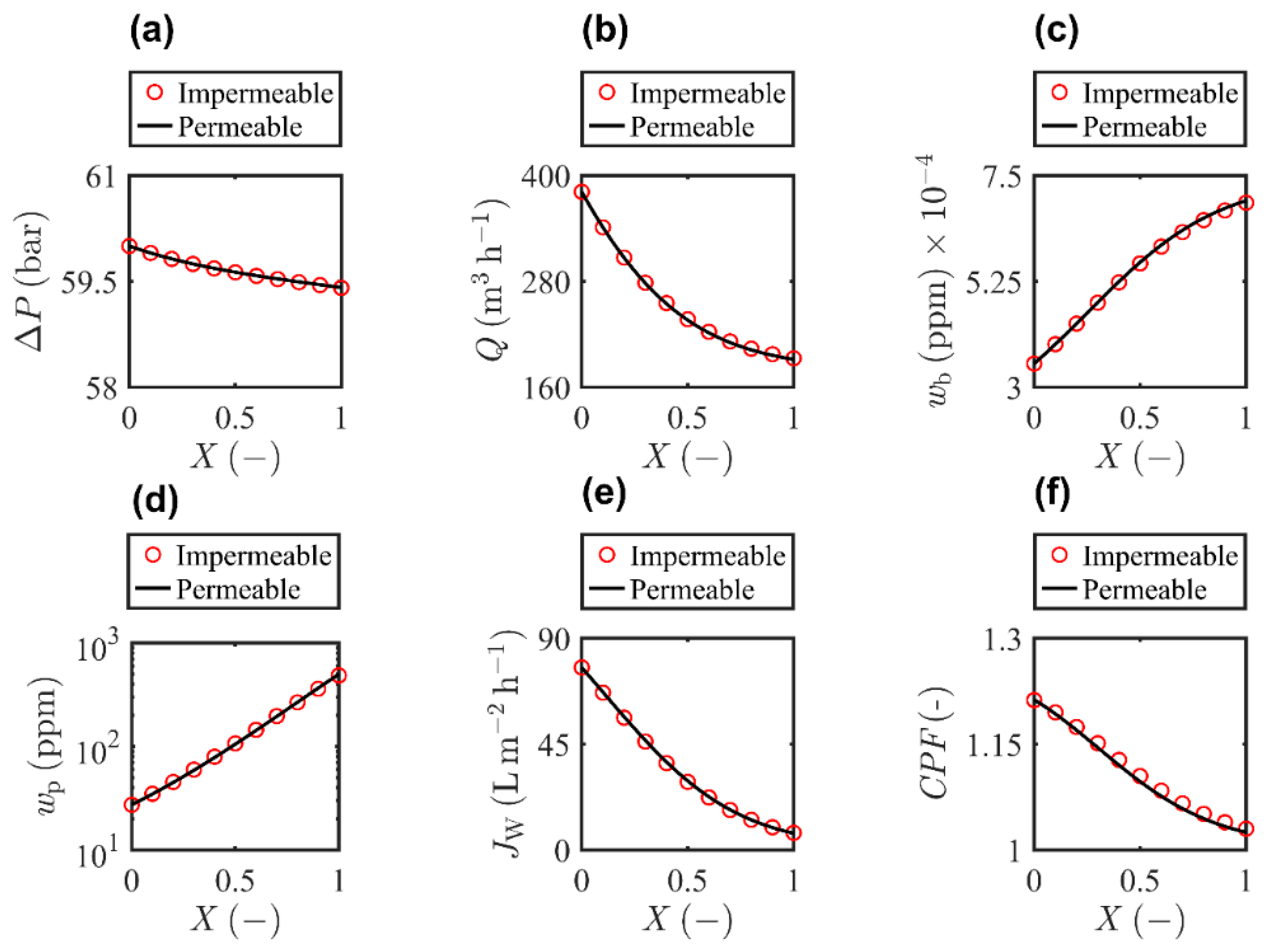 Separations 10 00134 g009