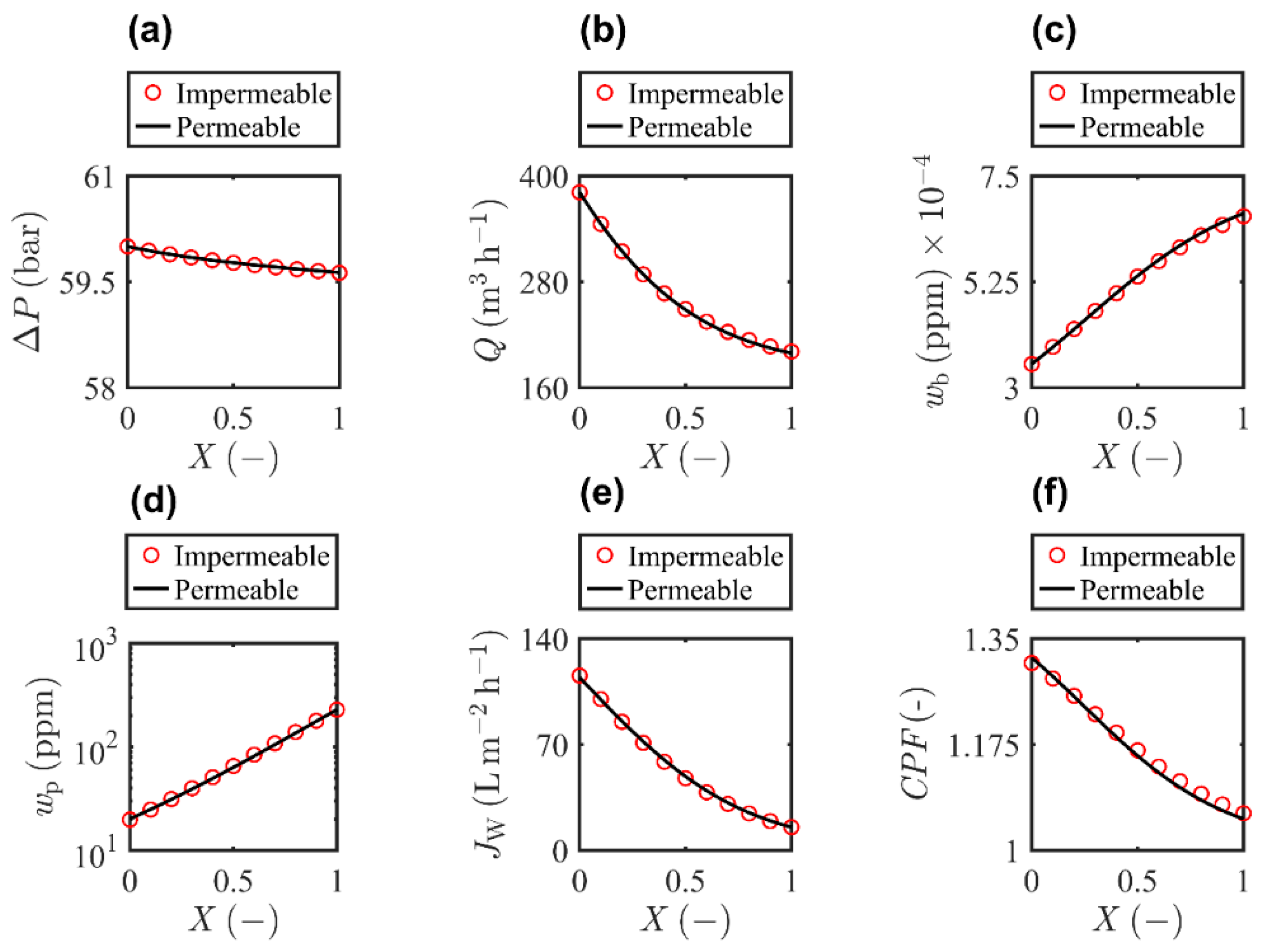 Separations 10 00134 g010