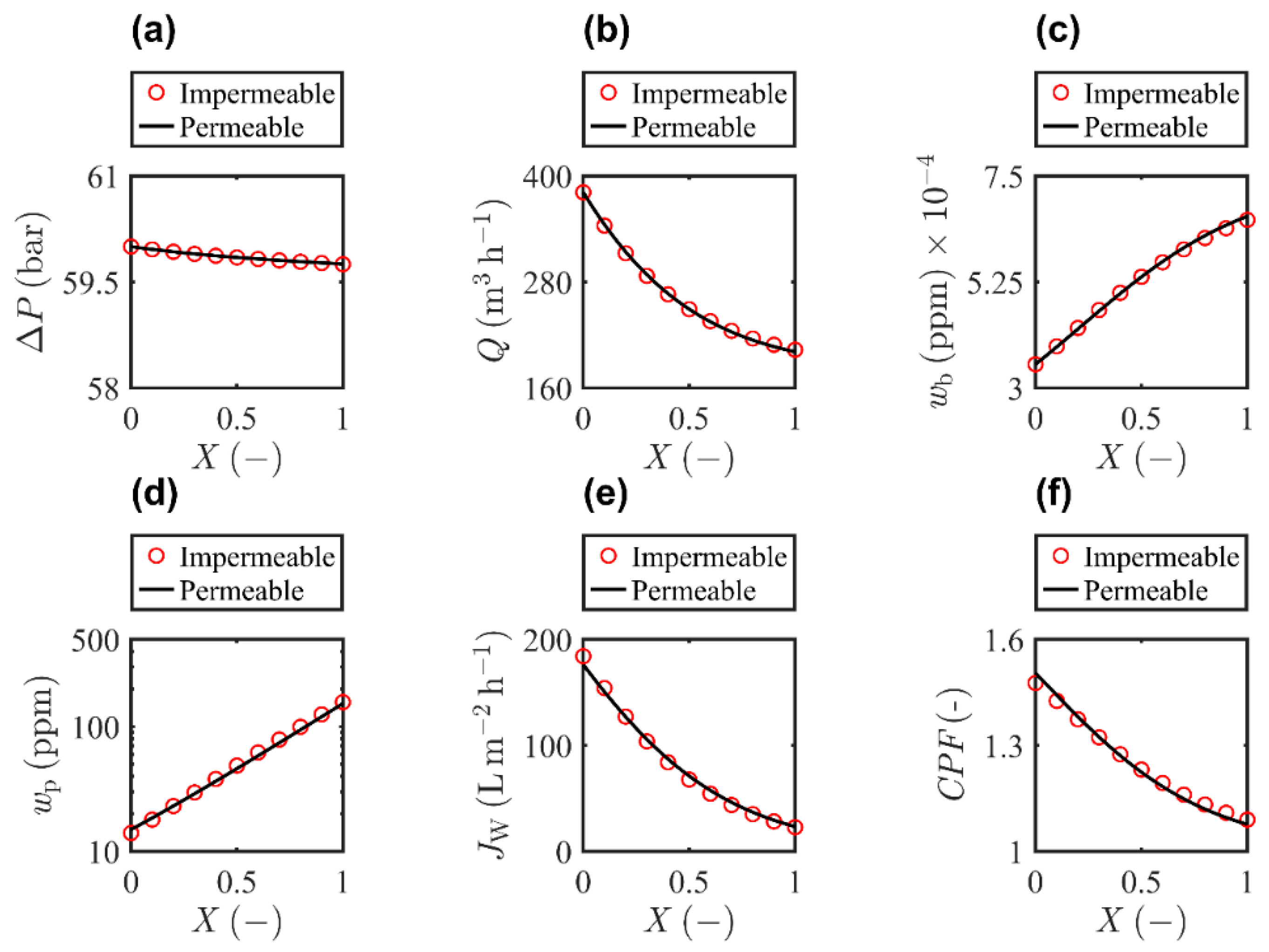 Separations 10 00134 g011