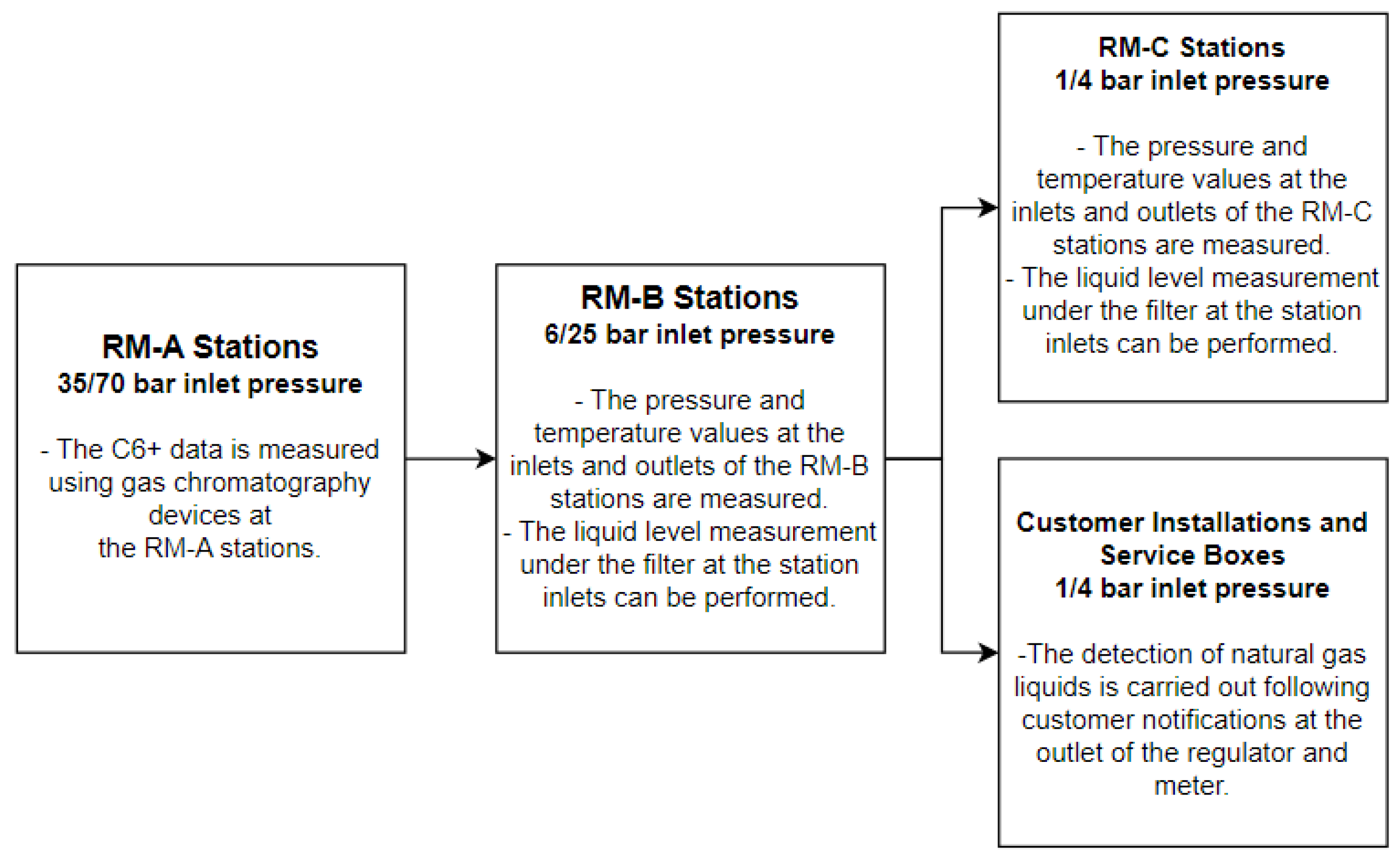 Separations 10 00135 g003