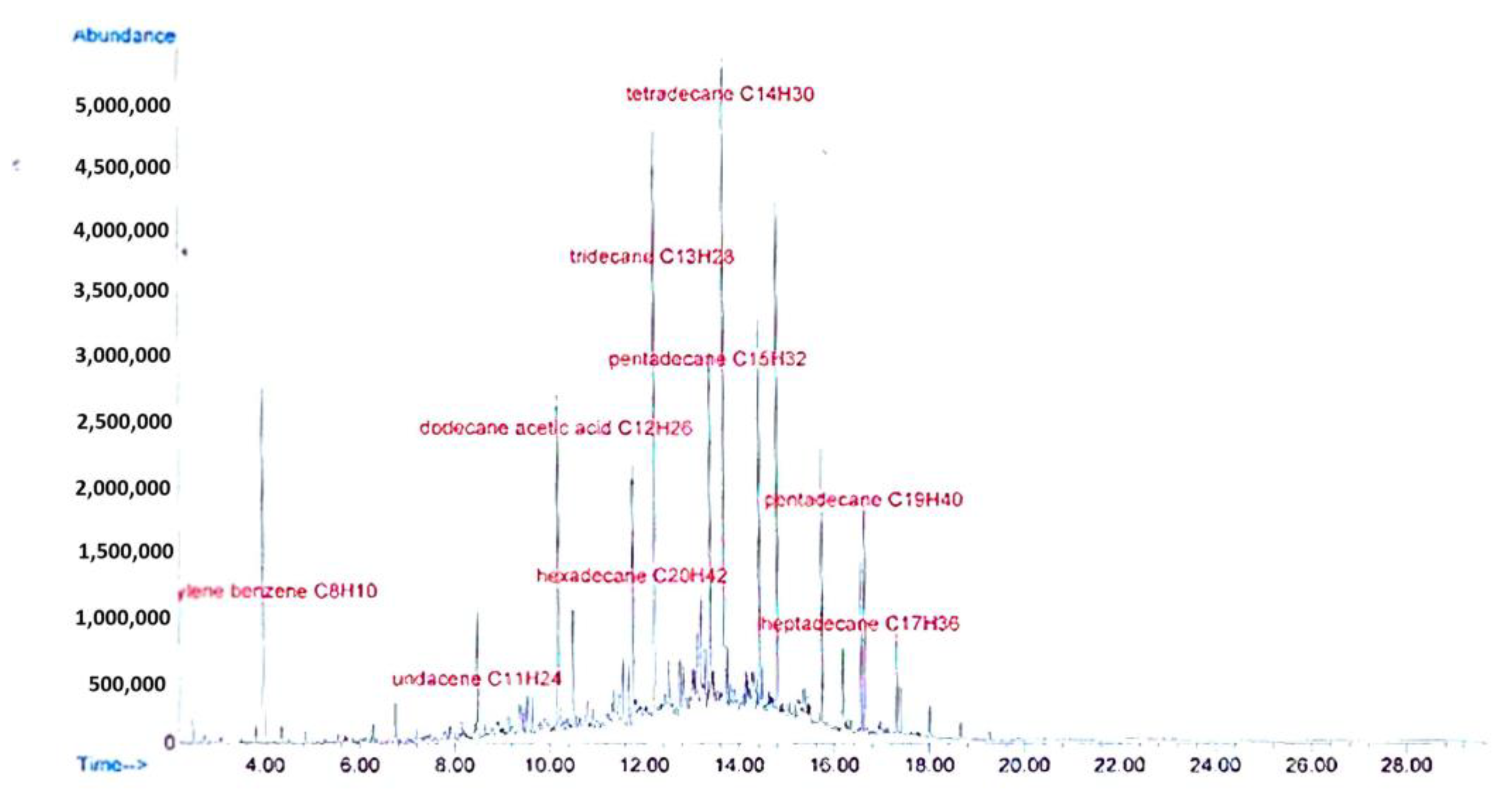 Separations 10 00135 g004