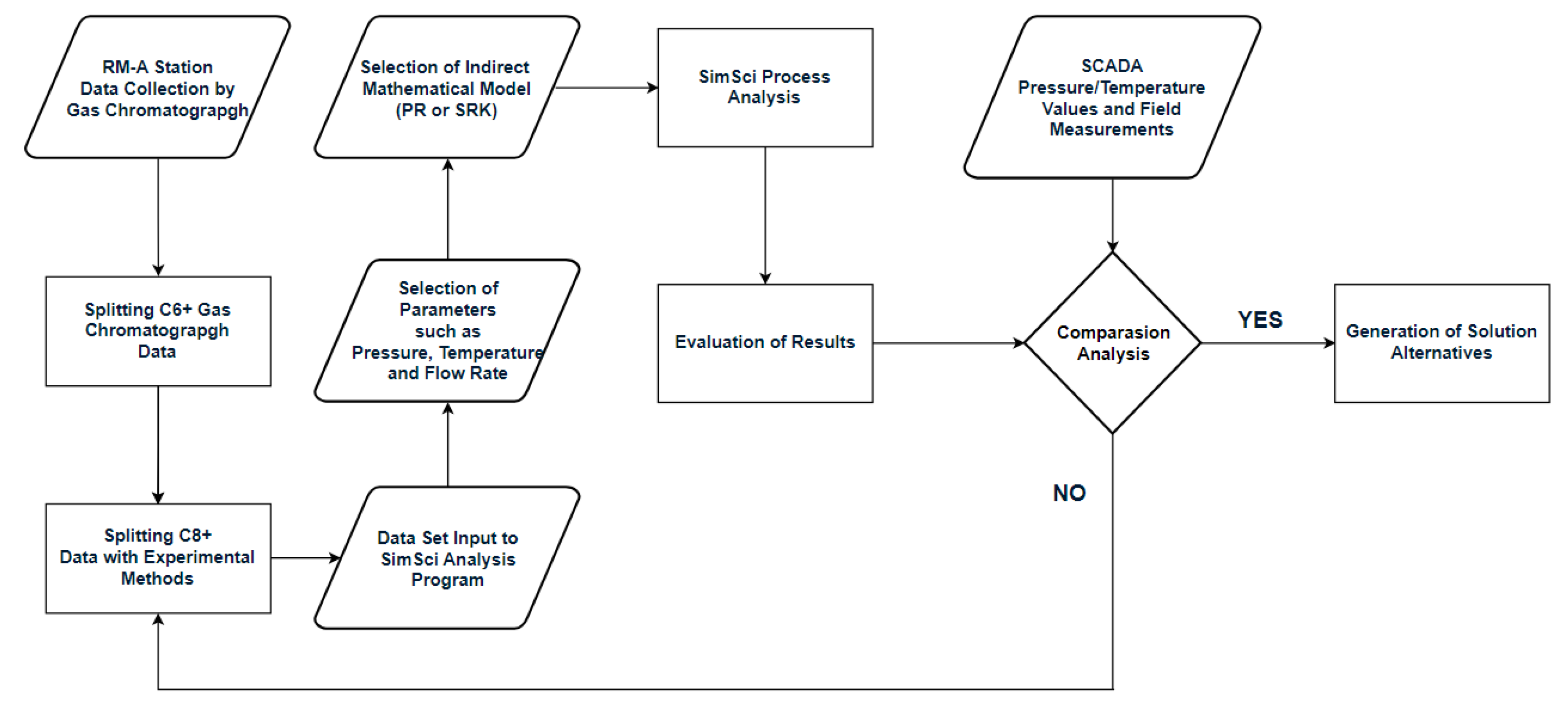 Separations 10 00135 g005