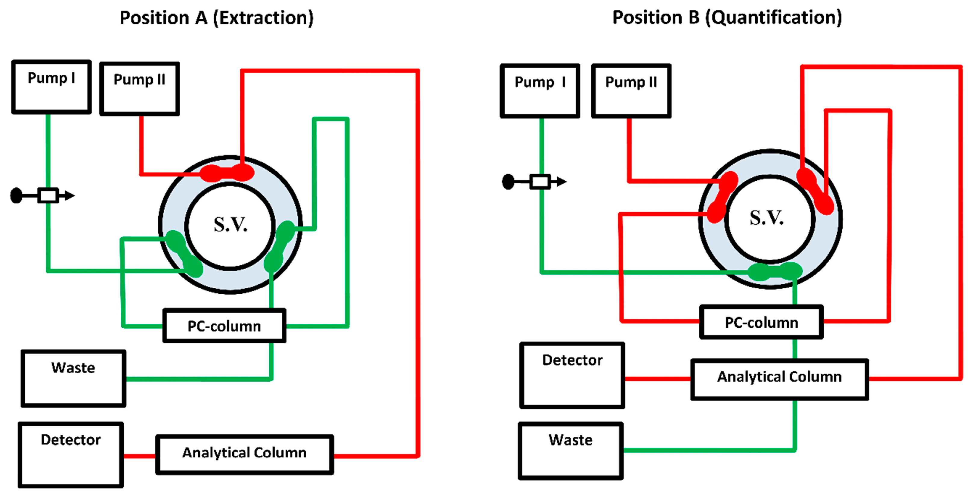 Separations 10 00136 g001 Separations 10 00136 g001