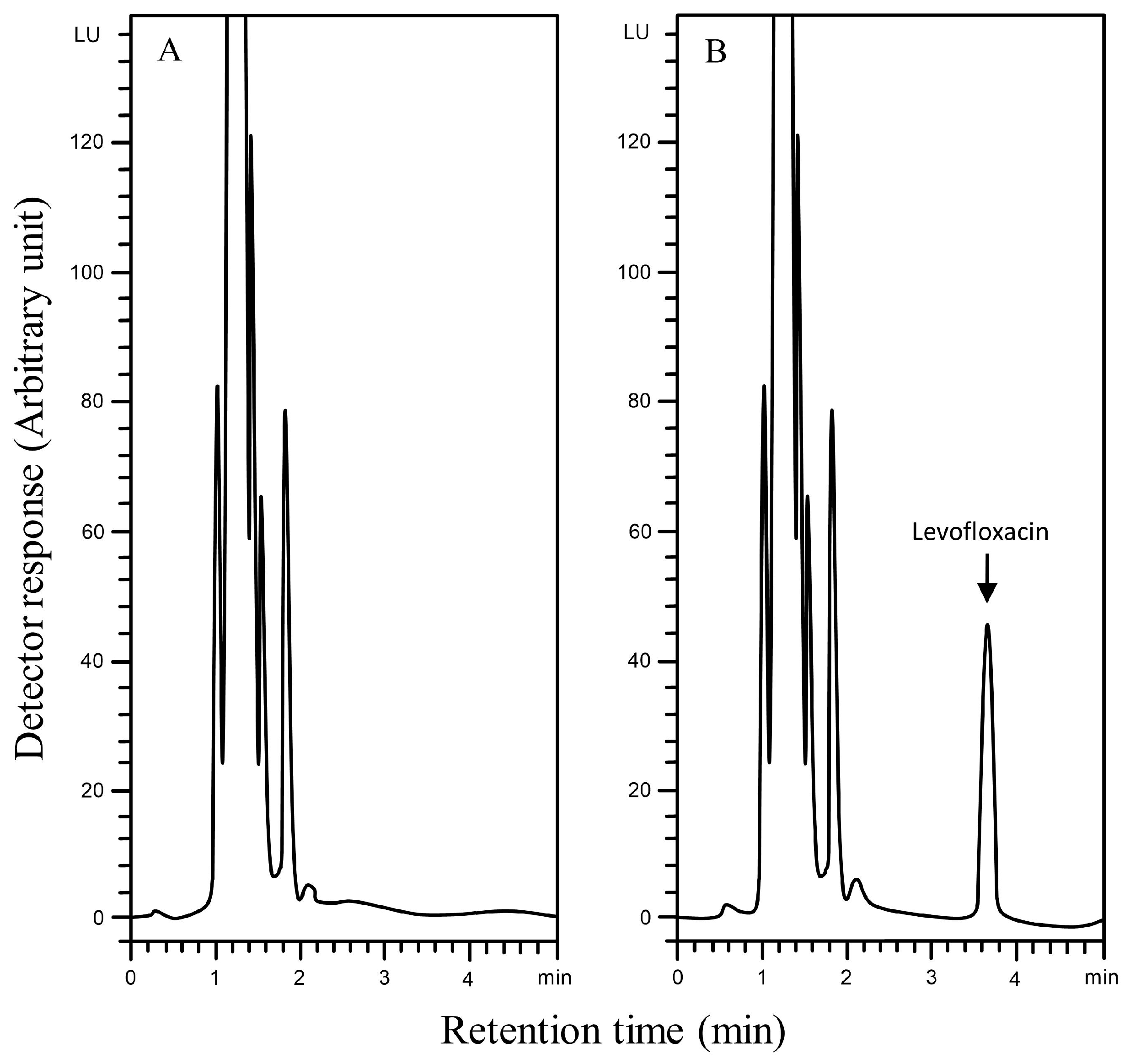 Separations 10 00136 g002 Separations 10 00136 g002