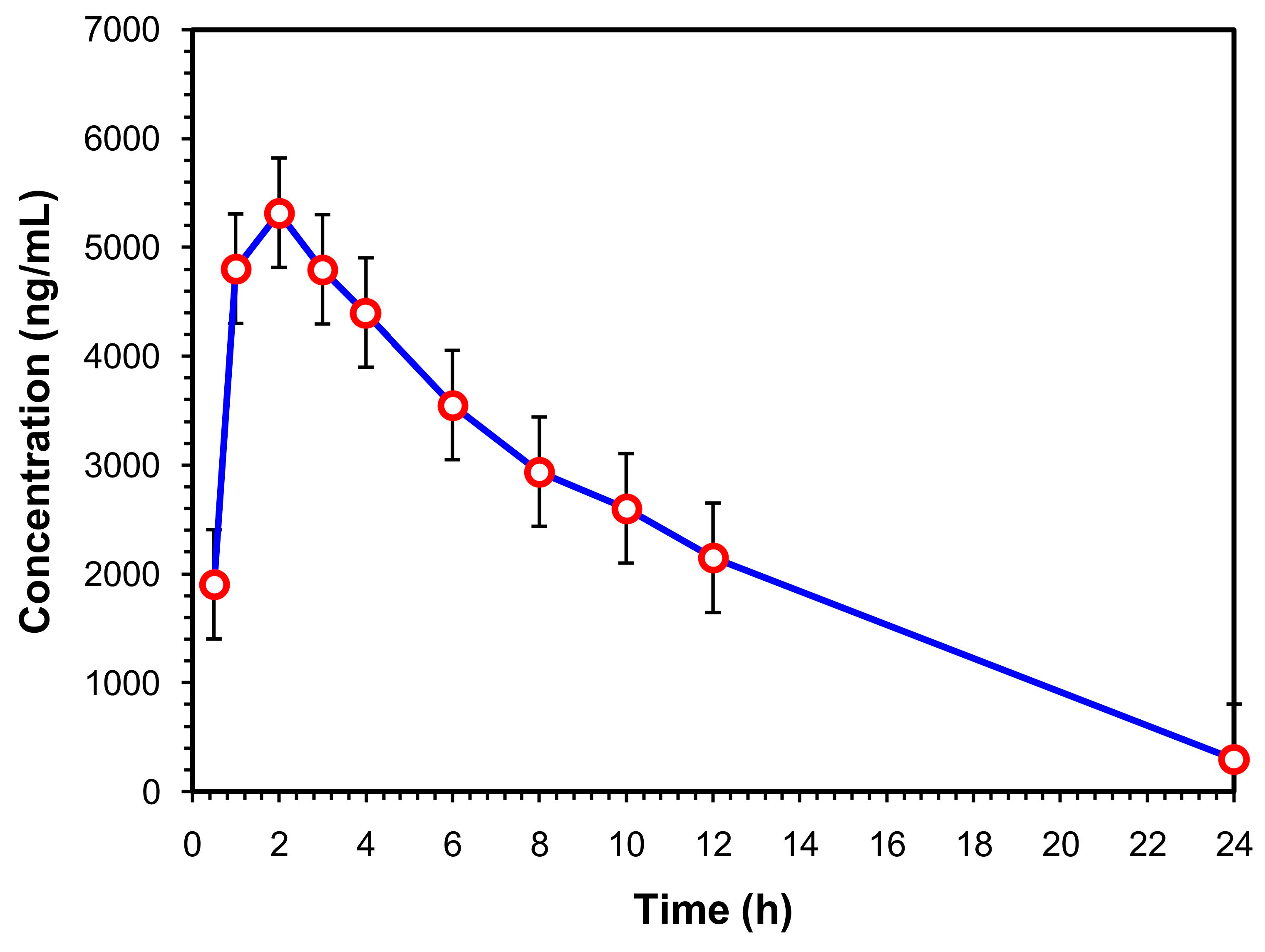Separations 10 00136 g004 Separations 10 00136 g004