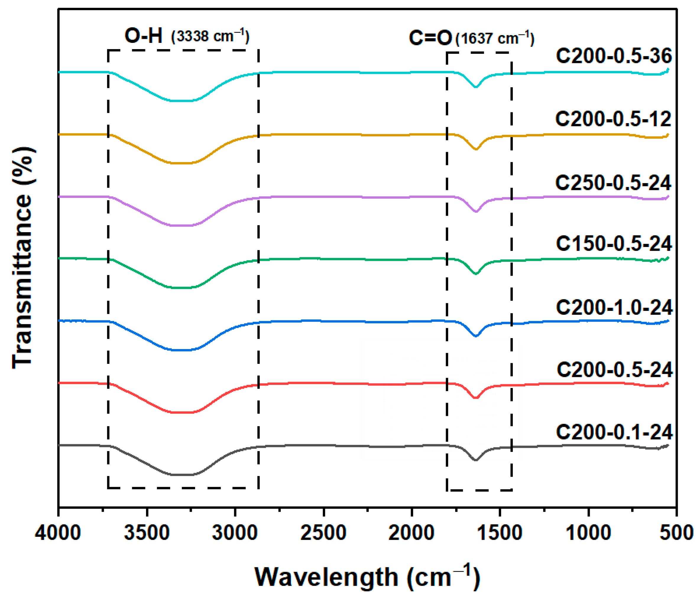 Separations 10 00137 g002 Separations 10 00137 g002