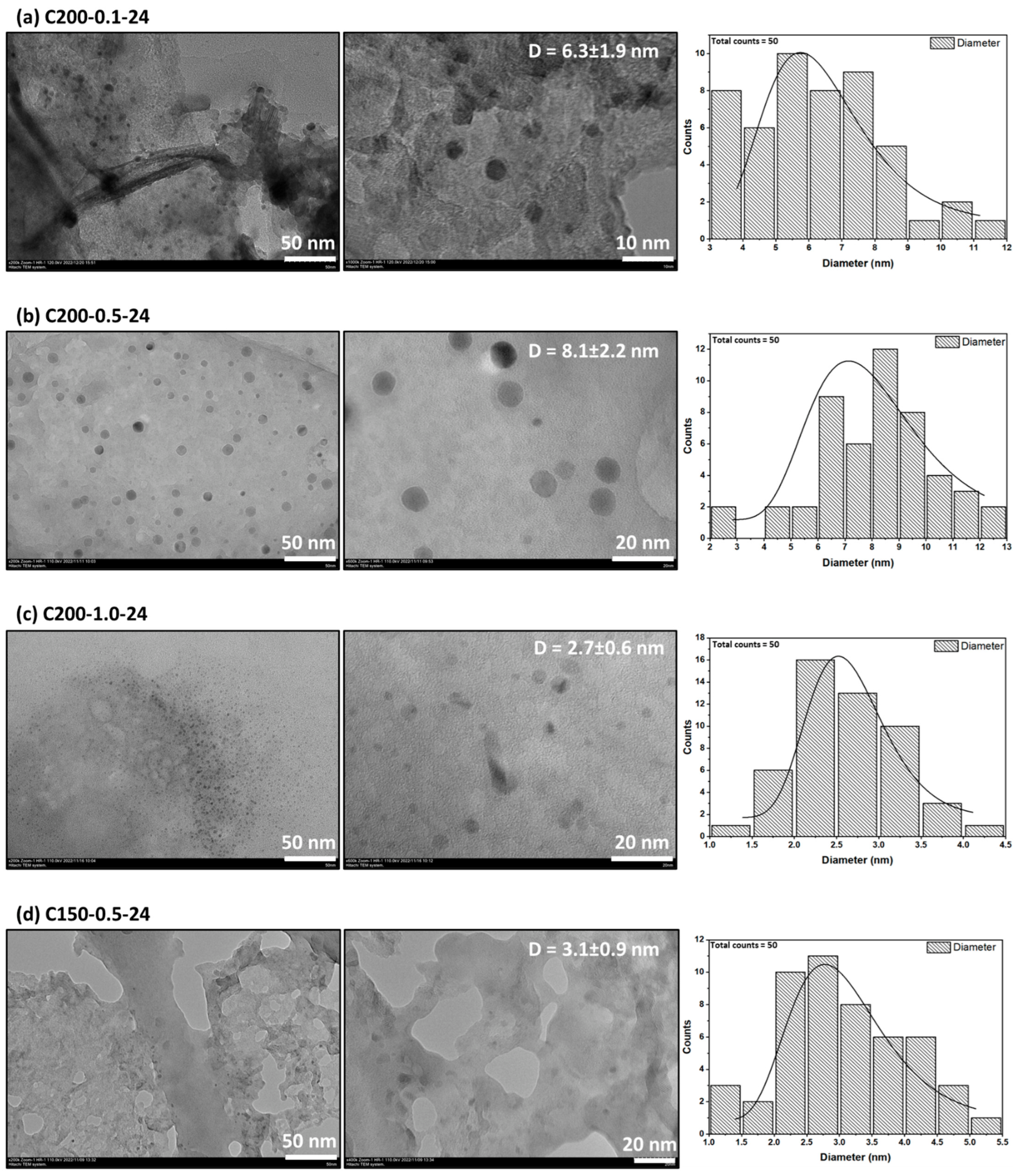 Separations 10 00137 g003a Separations 10 00137 g003a