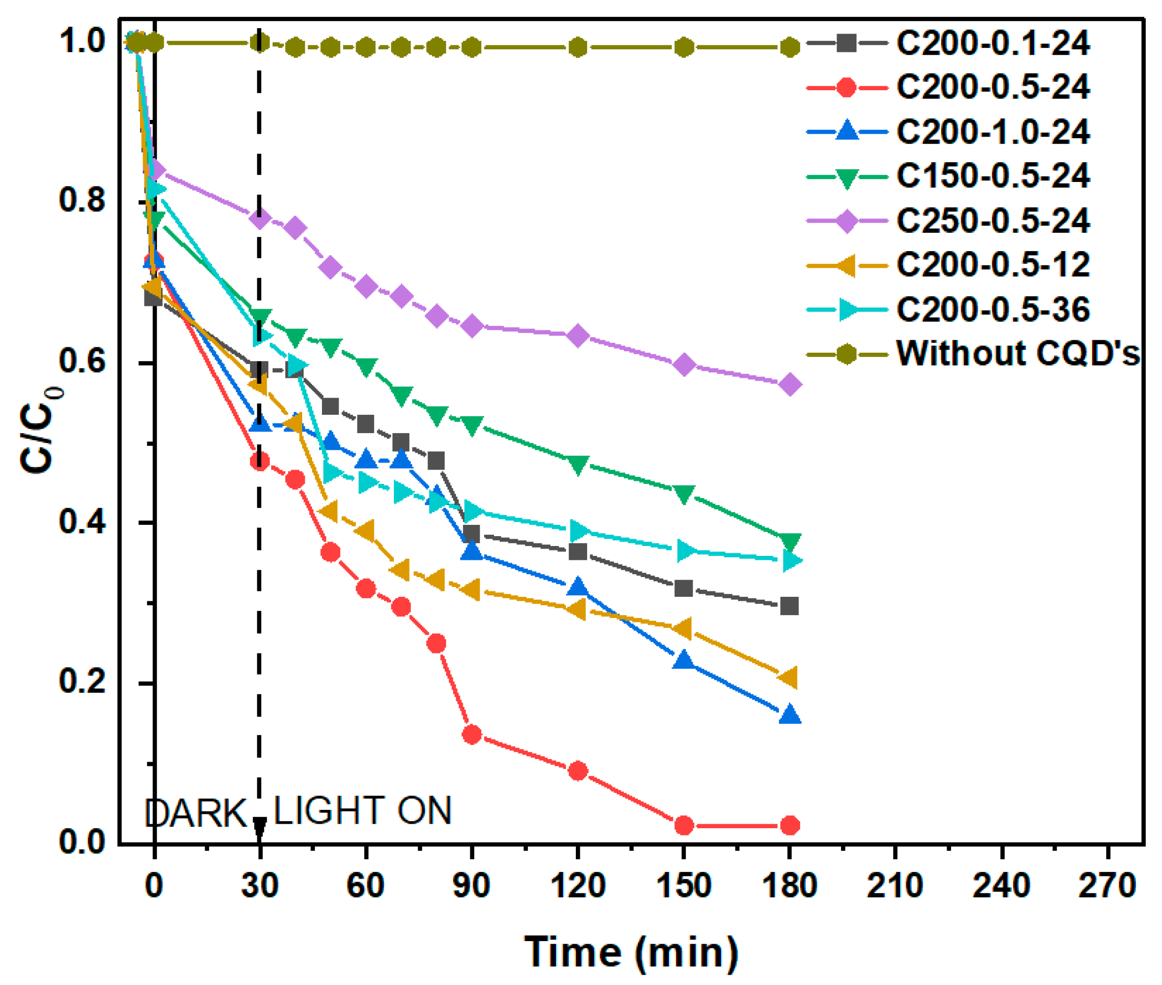 Separations 10 00137 g006 Separations 10 00137 g006