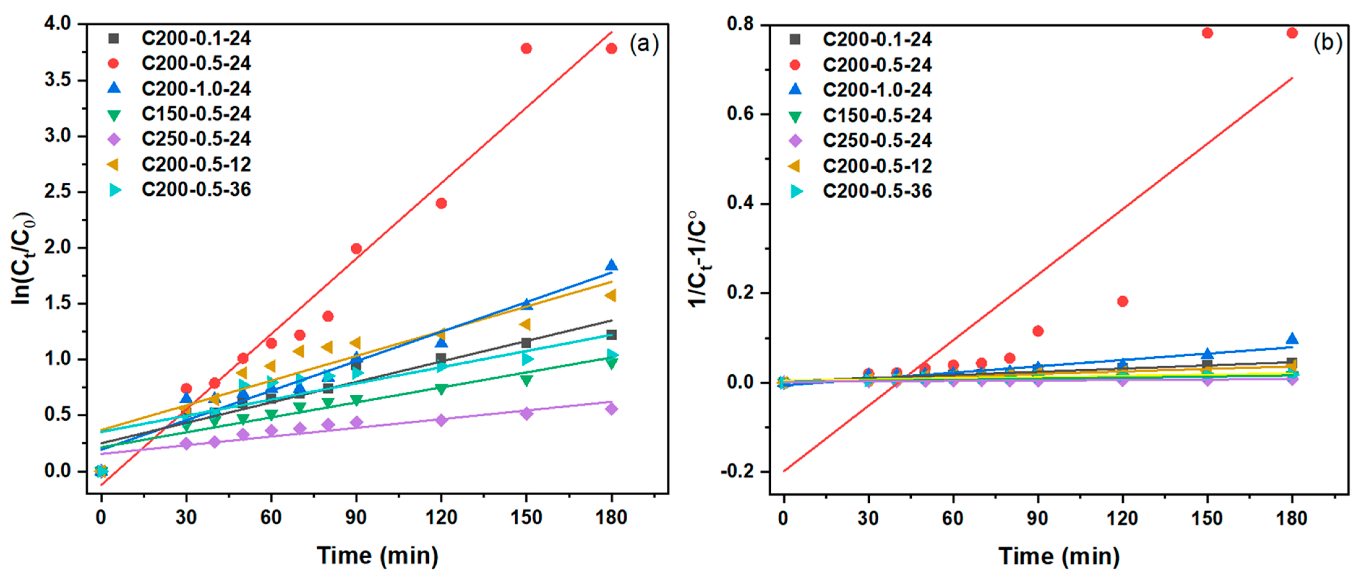 Separations 10 00137 g009 Separations 10 00137 g009