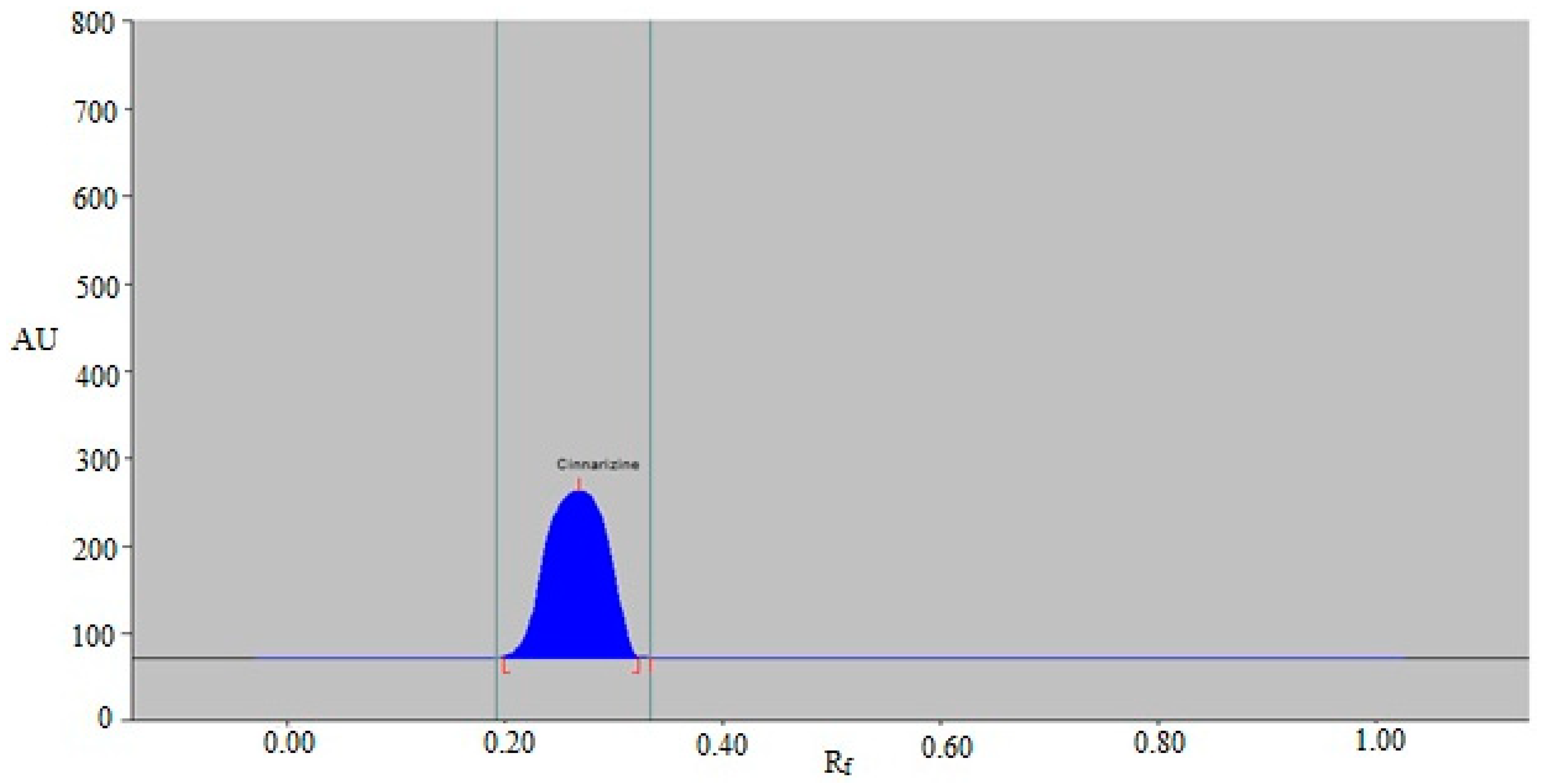 Separations 10 00138 g003