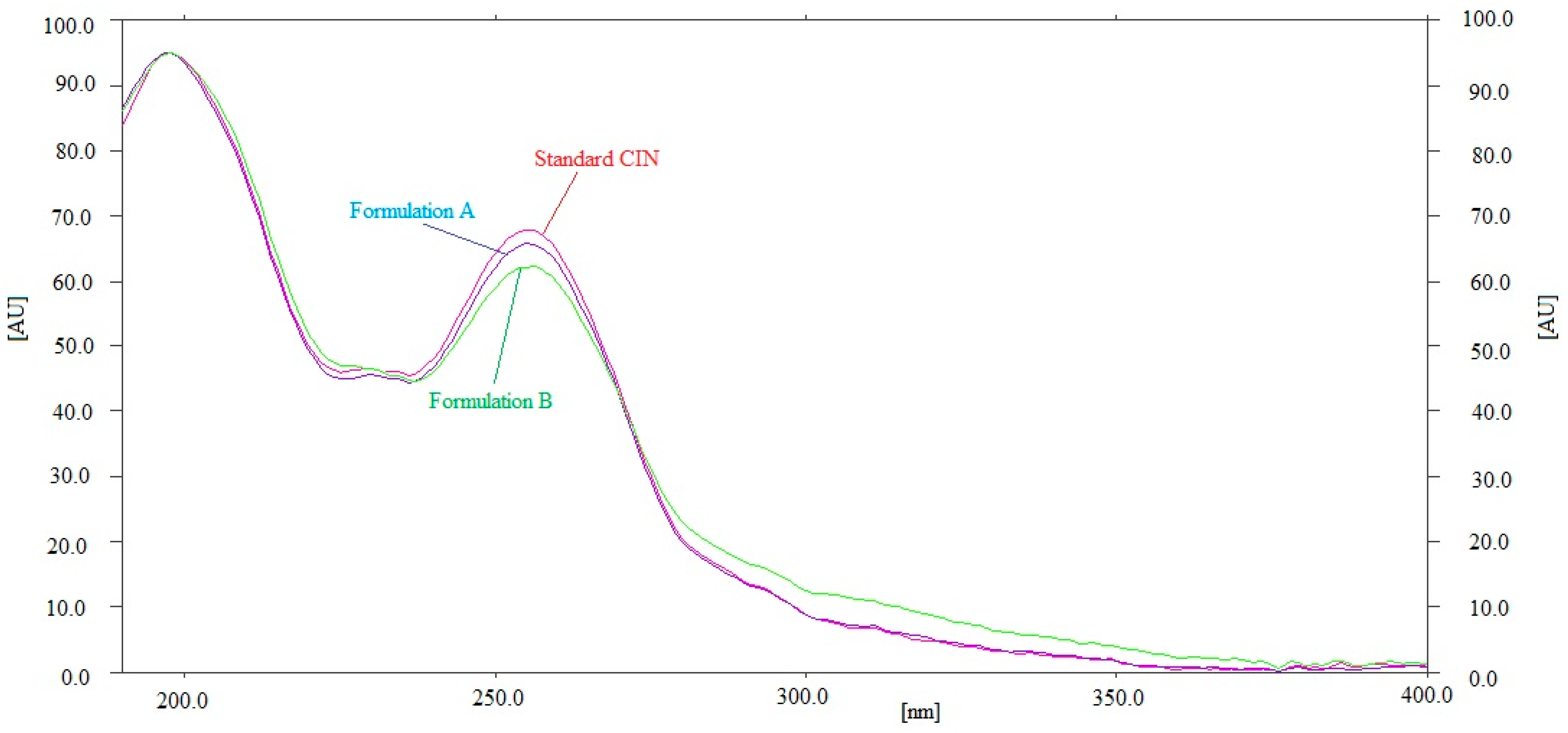 Separations 10 00138 g004