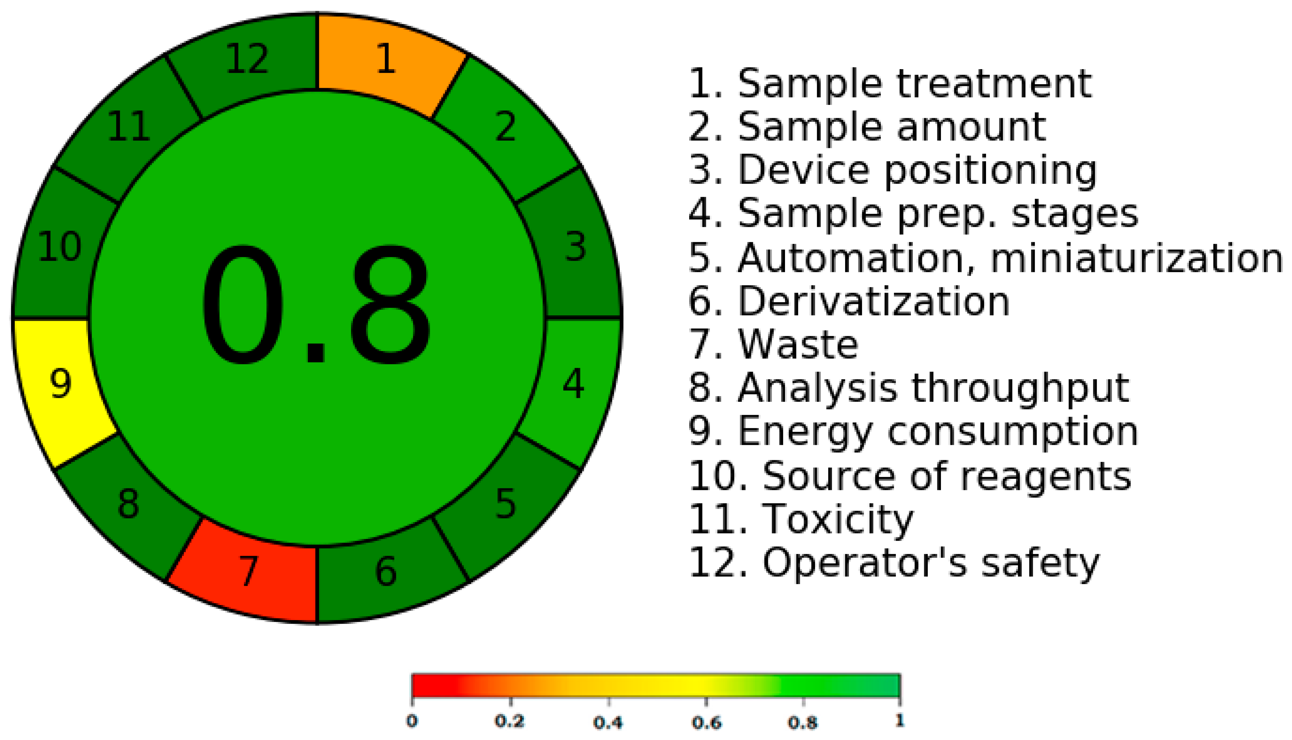 Separations 10 00138 g006