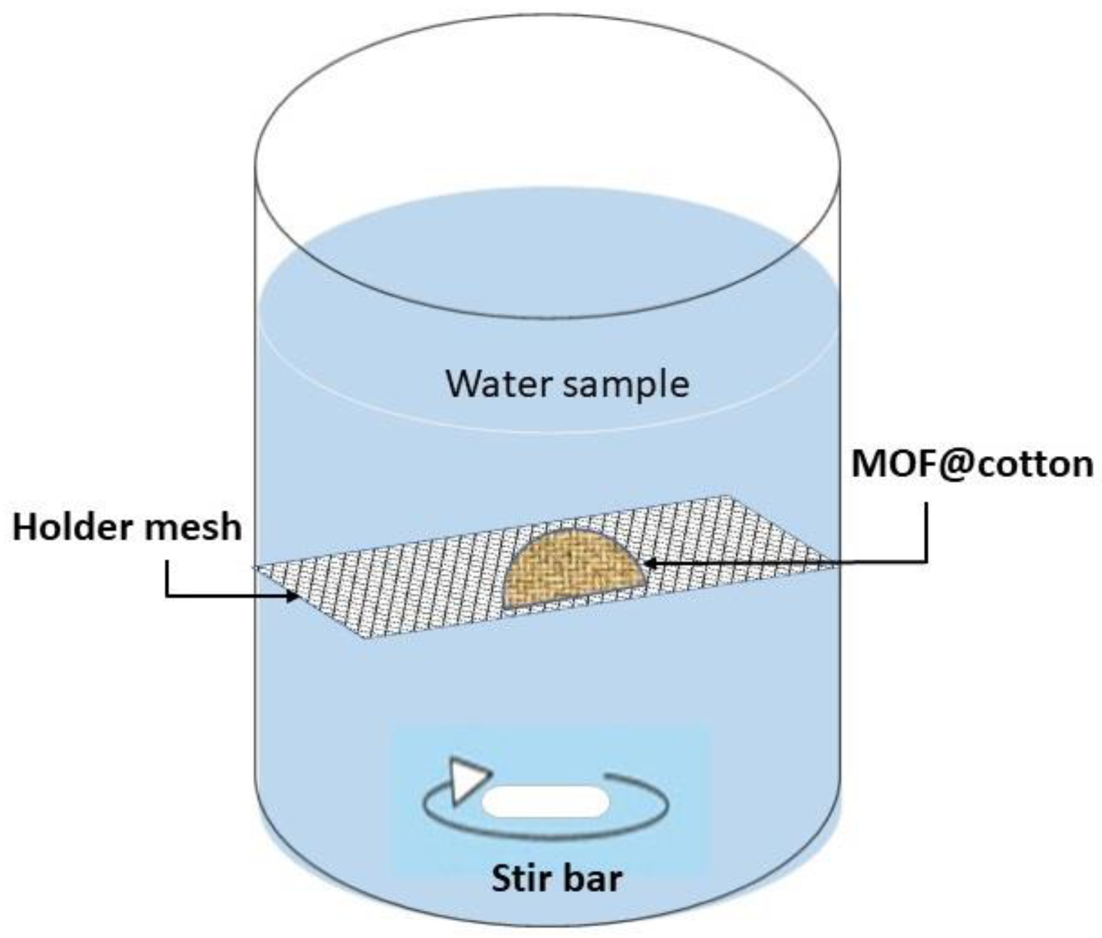 Separations 10 00140 g001