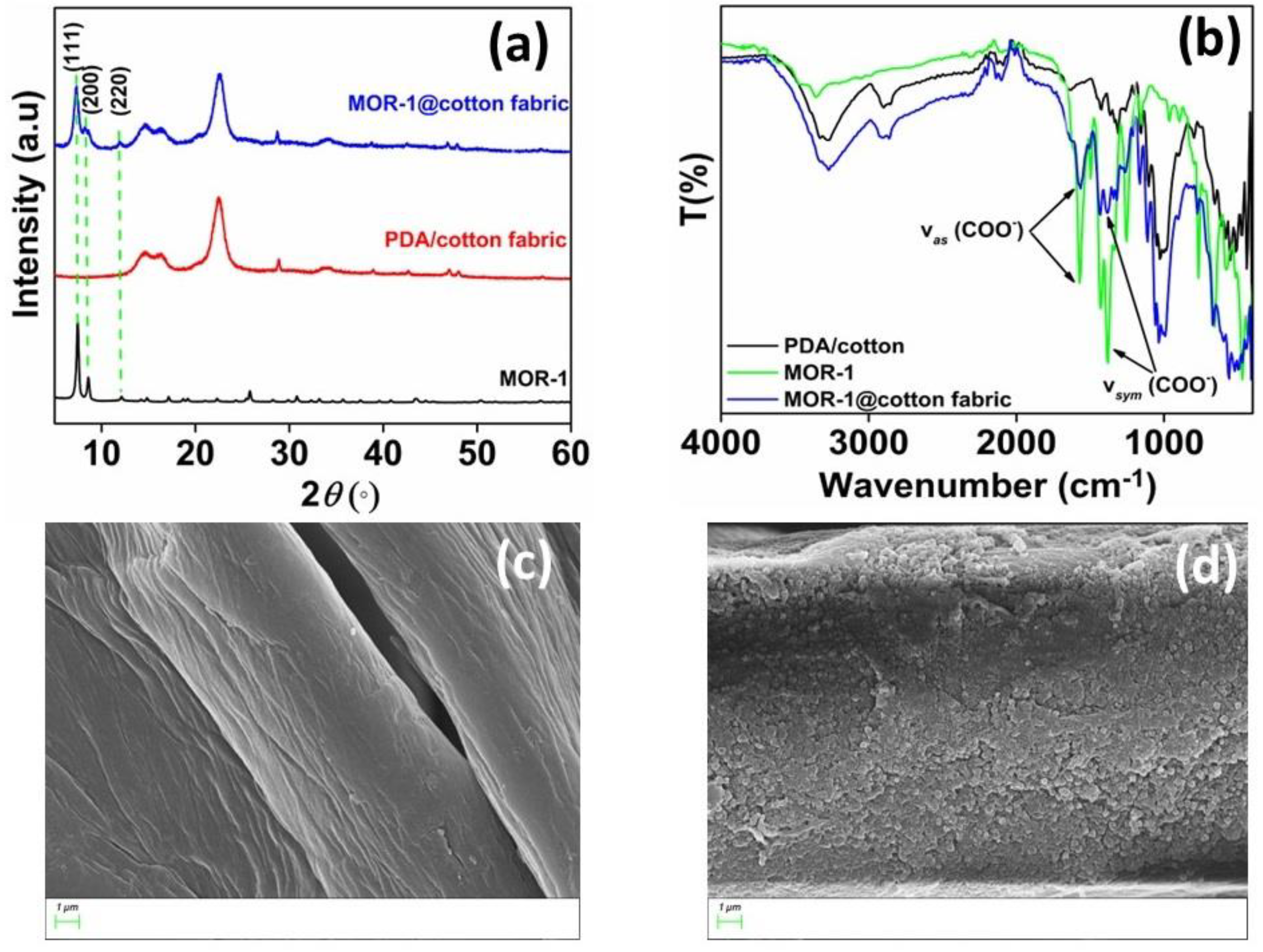 Separations 10 00140 g002