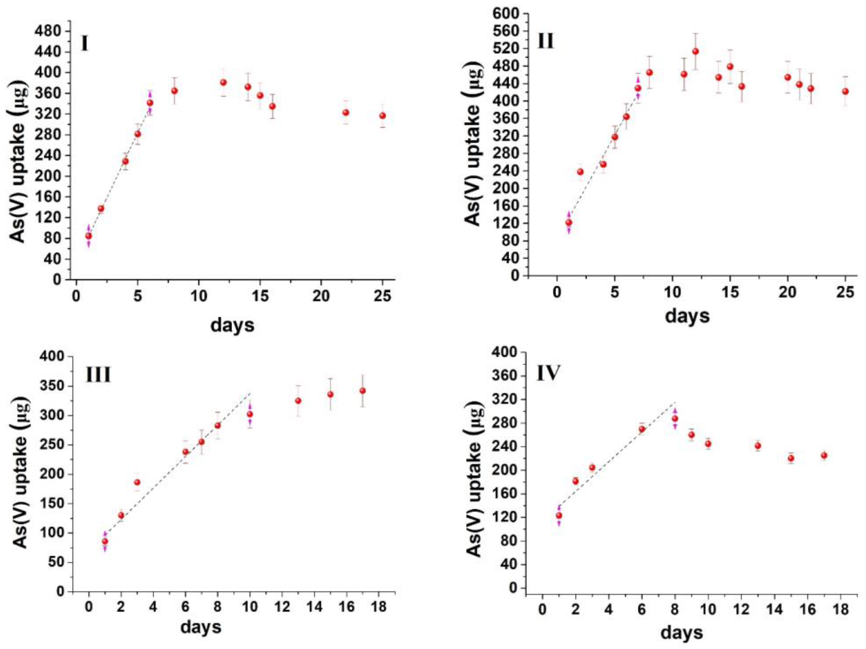Separations 10 00140 g003