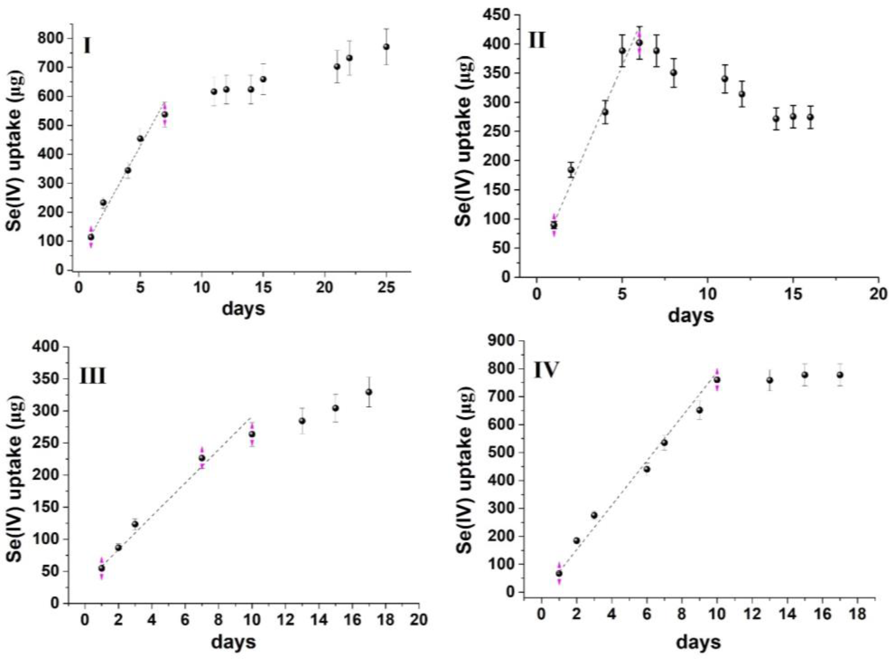 Separations 10 00140 g004