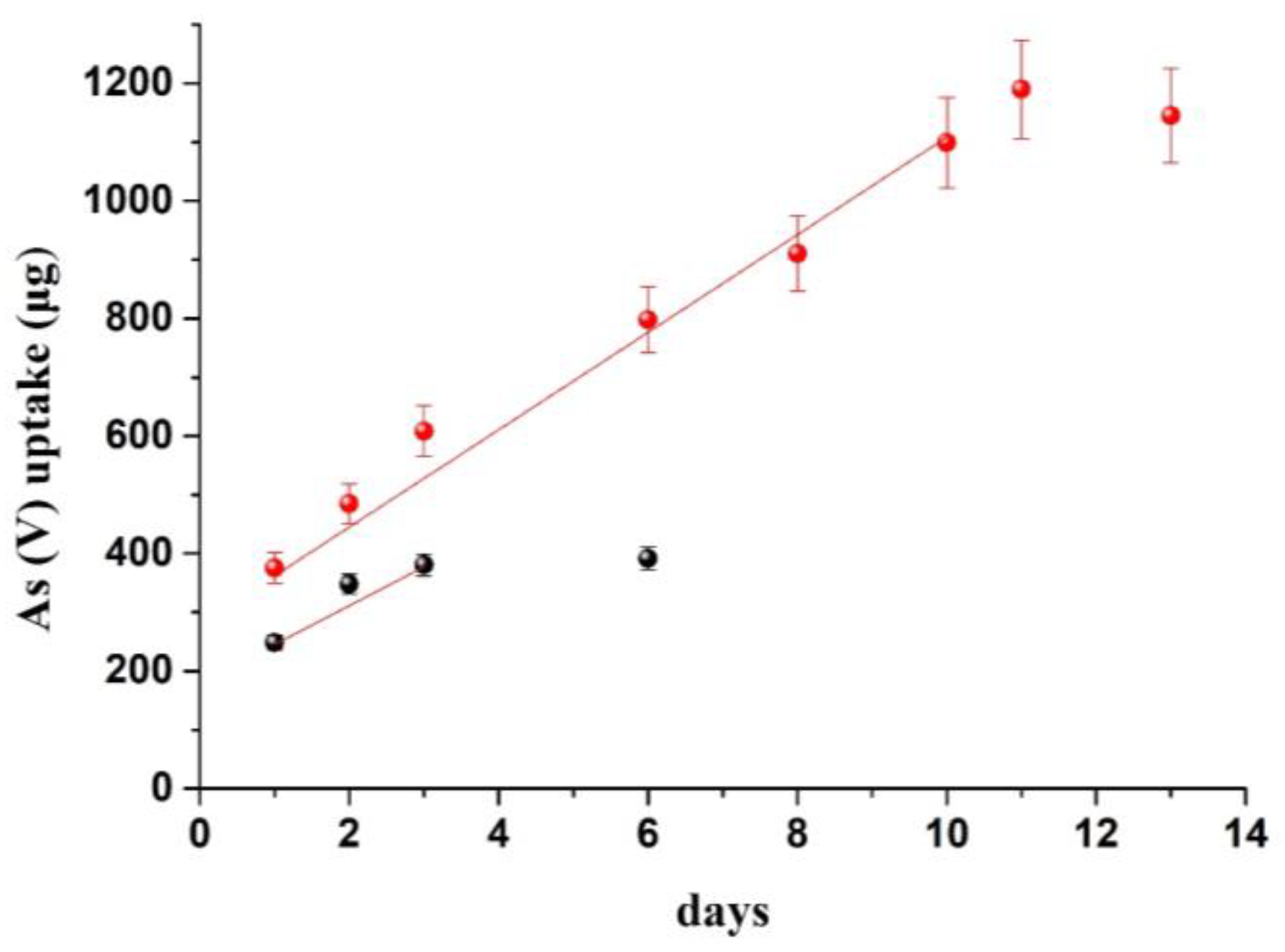 Separations 10 00140 g005
