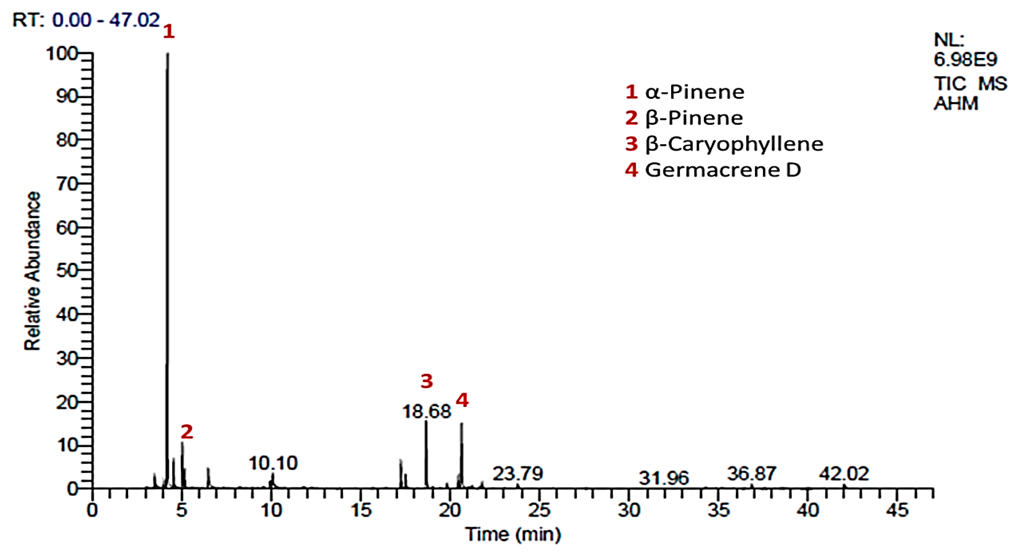 Separations 10 00141 g001 Separations 10 00141 g001