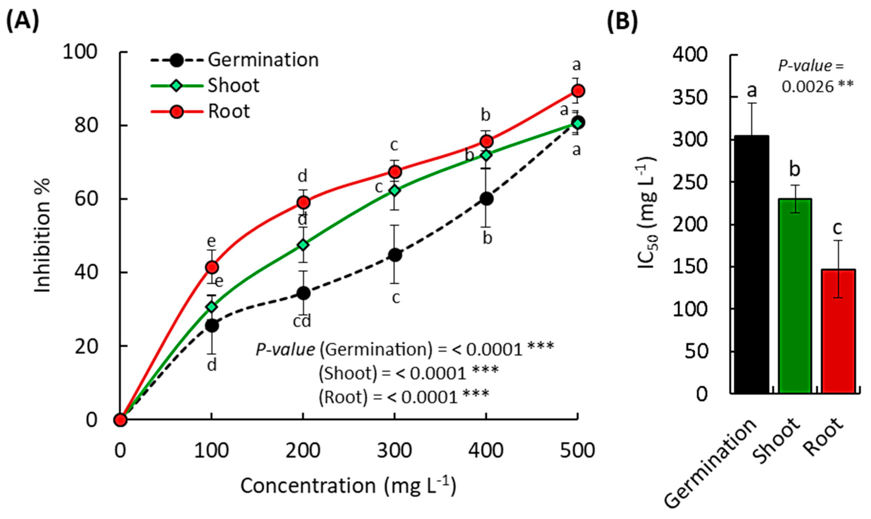 Separations 10 00141 g002 Separations 10 00141 g002