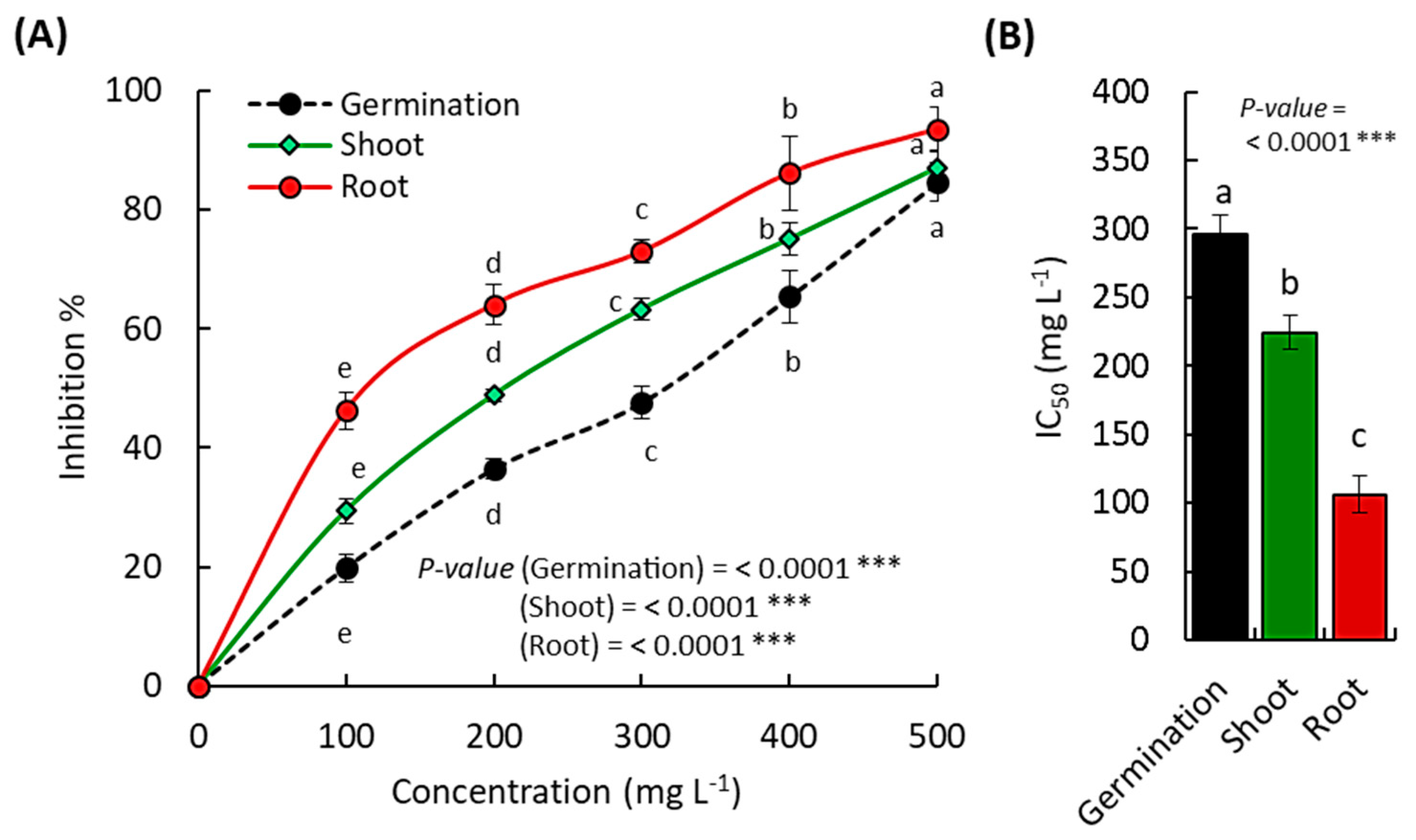 Separations 10 00141 g003 Separations 10 00141 g003