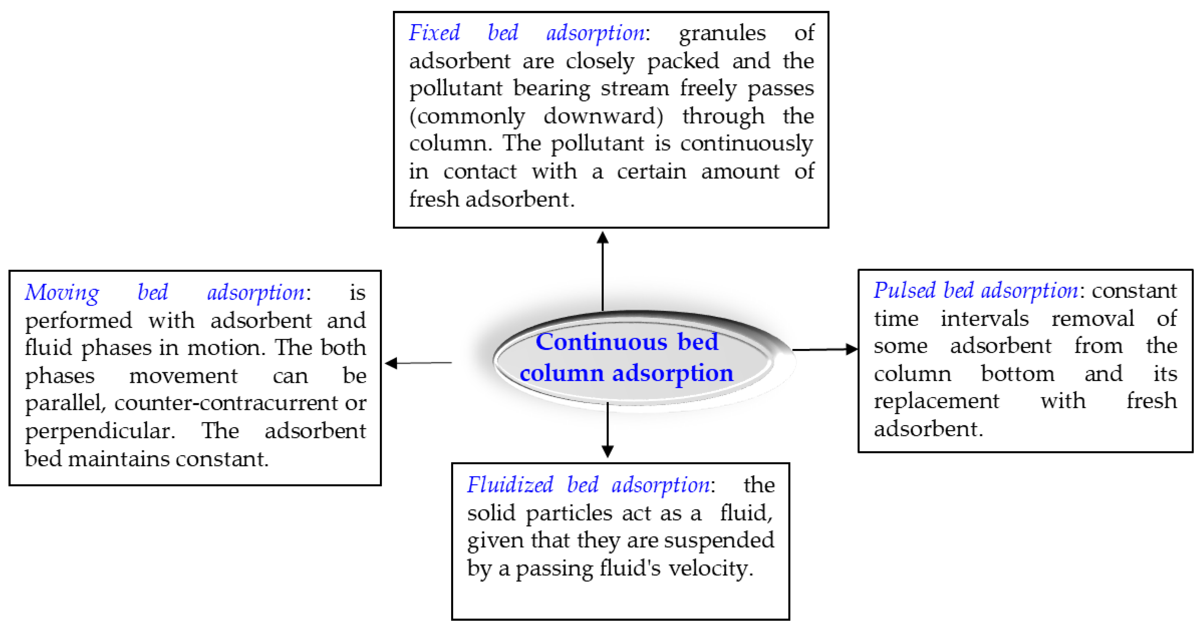 Separations 10 00143 g001