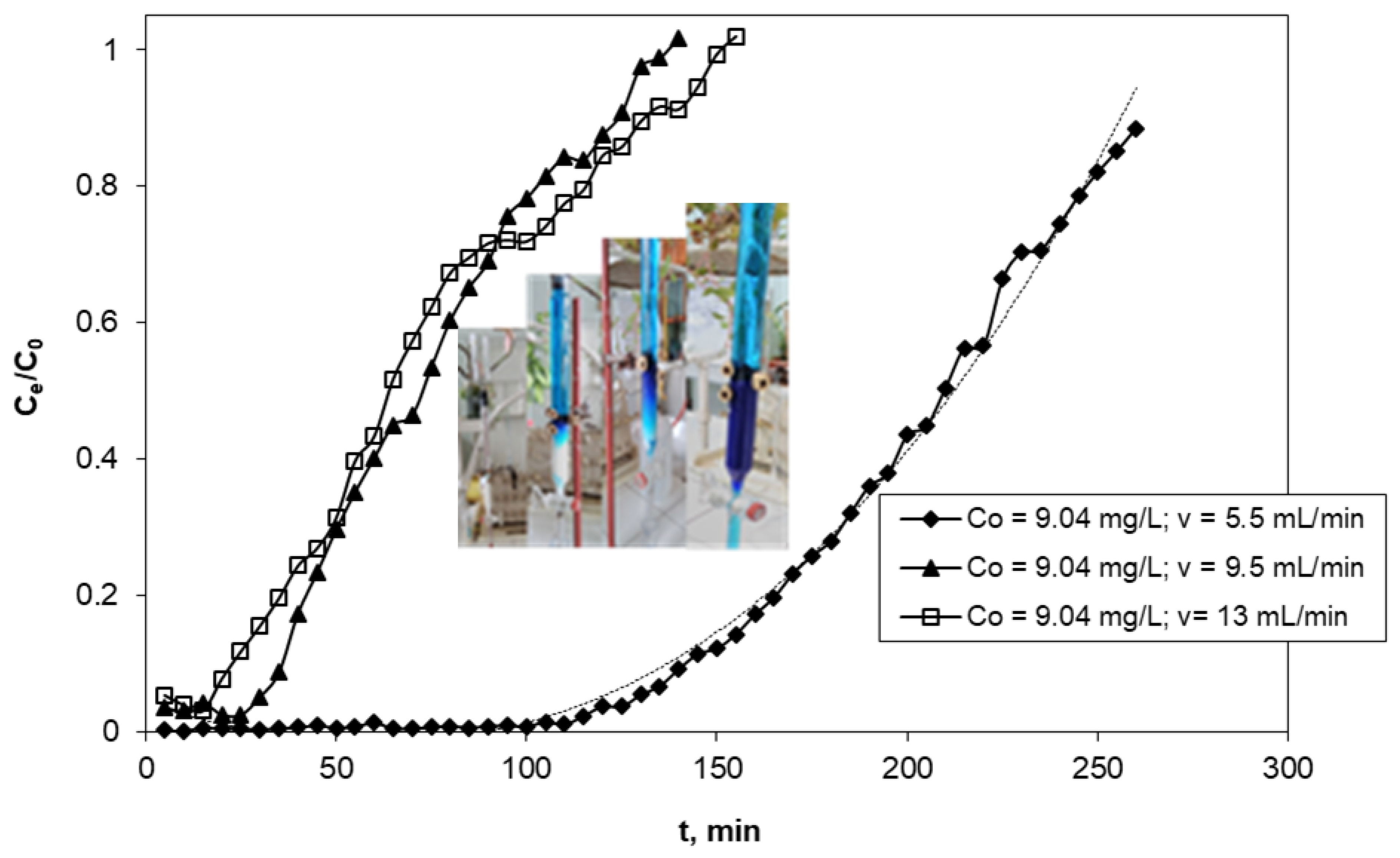 Separations 10 00143 g002