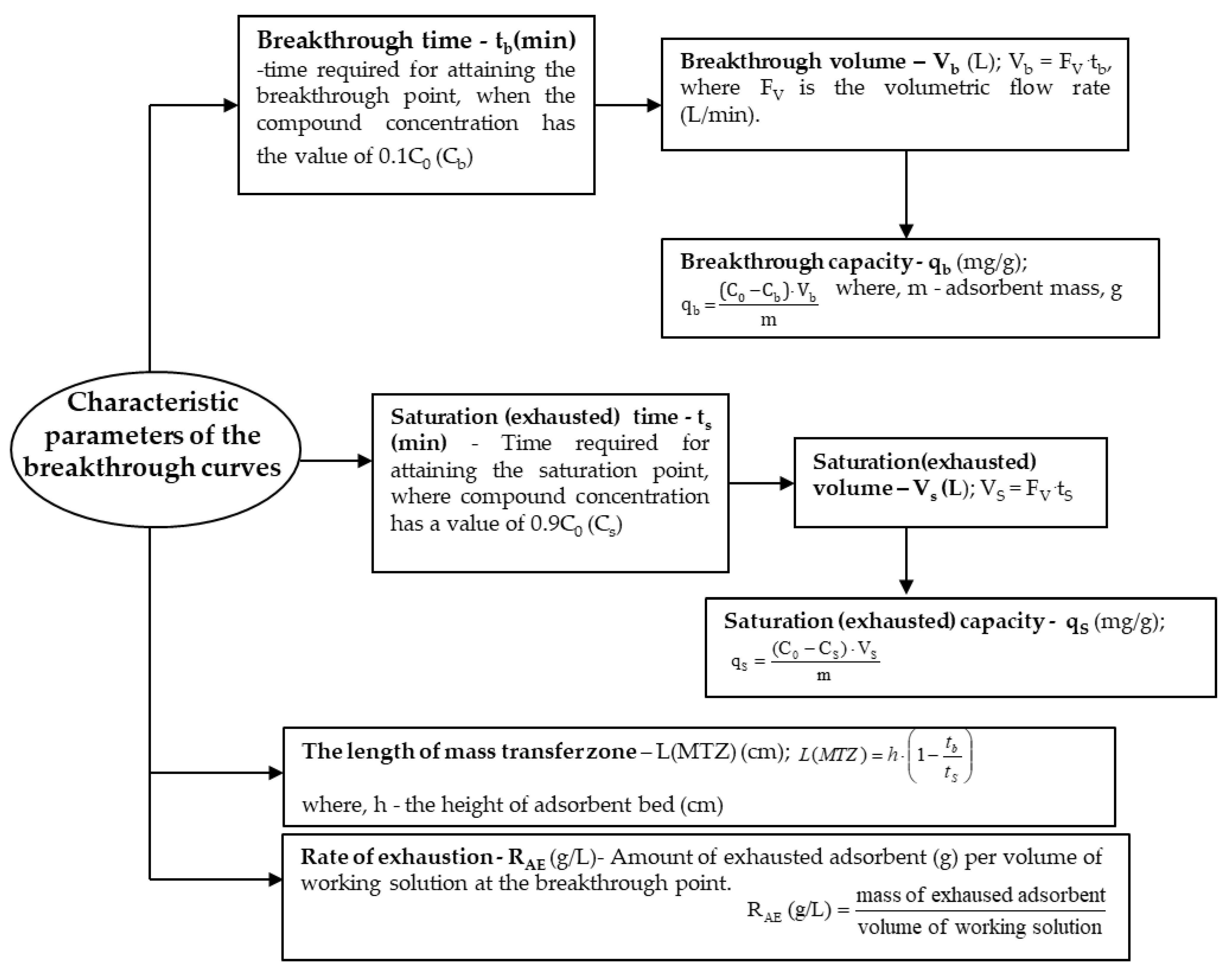 Separations 10 00143 g003