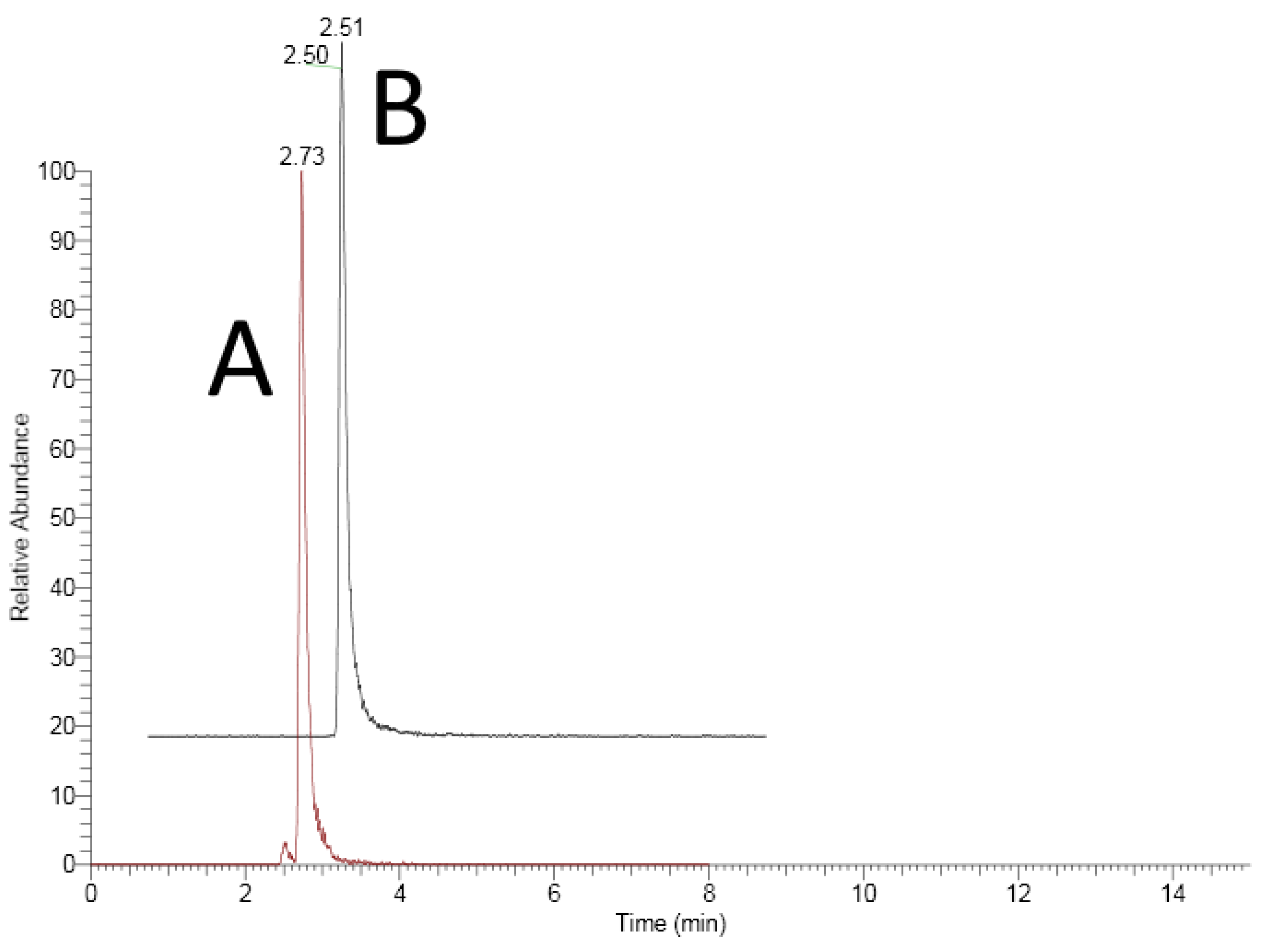 Separations 10 00144 g003 Separations 10 00144 g003