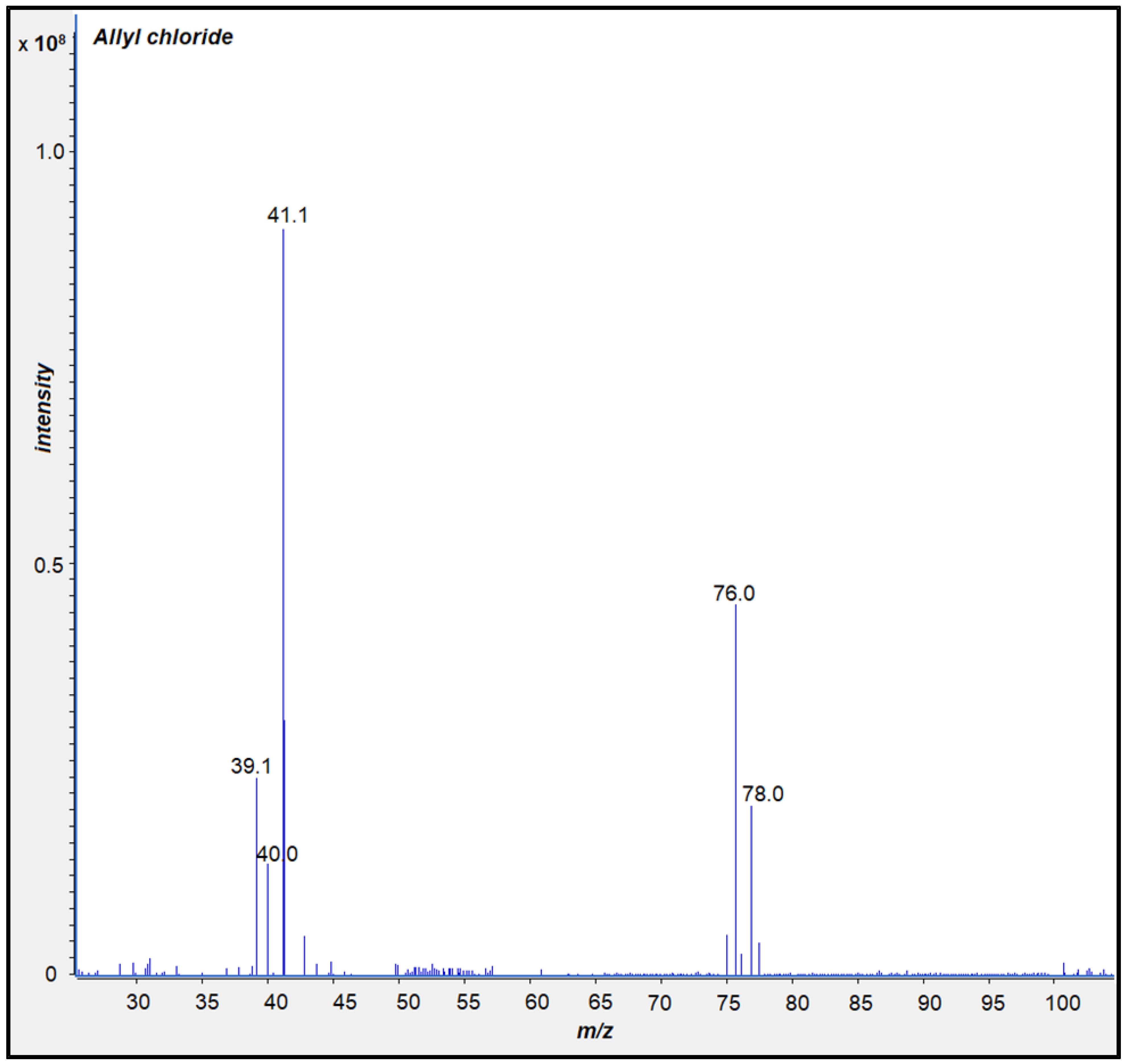 Separations 10 00145 g003