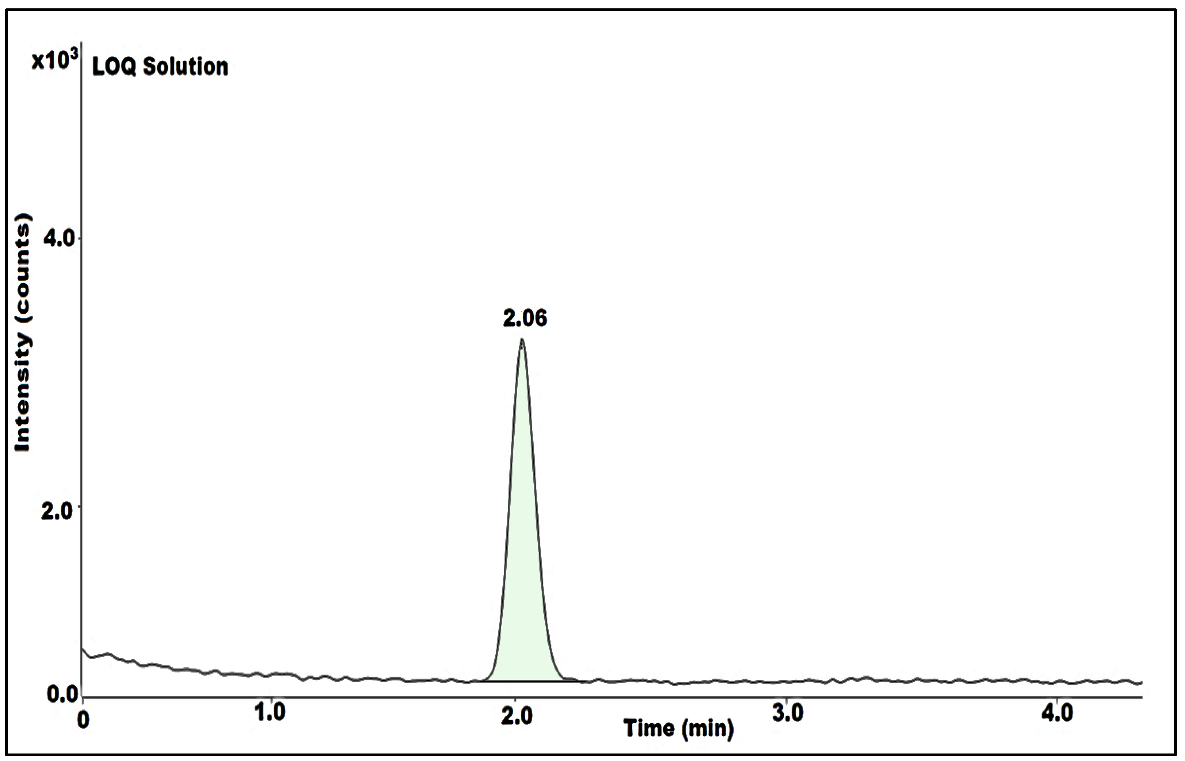 Separations 10 00145 g006