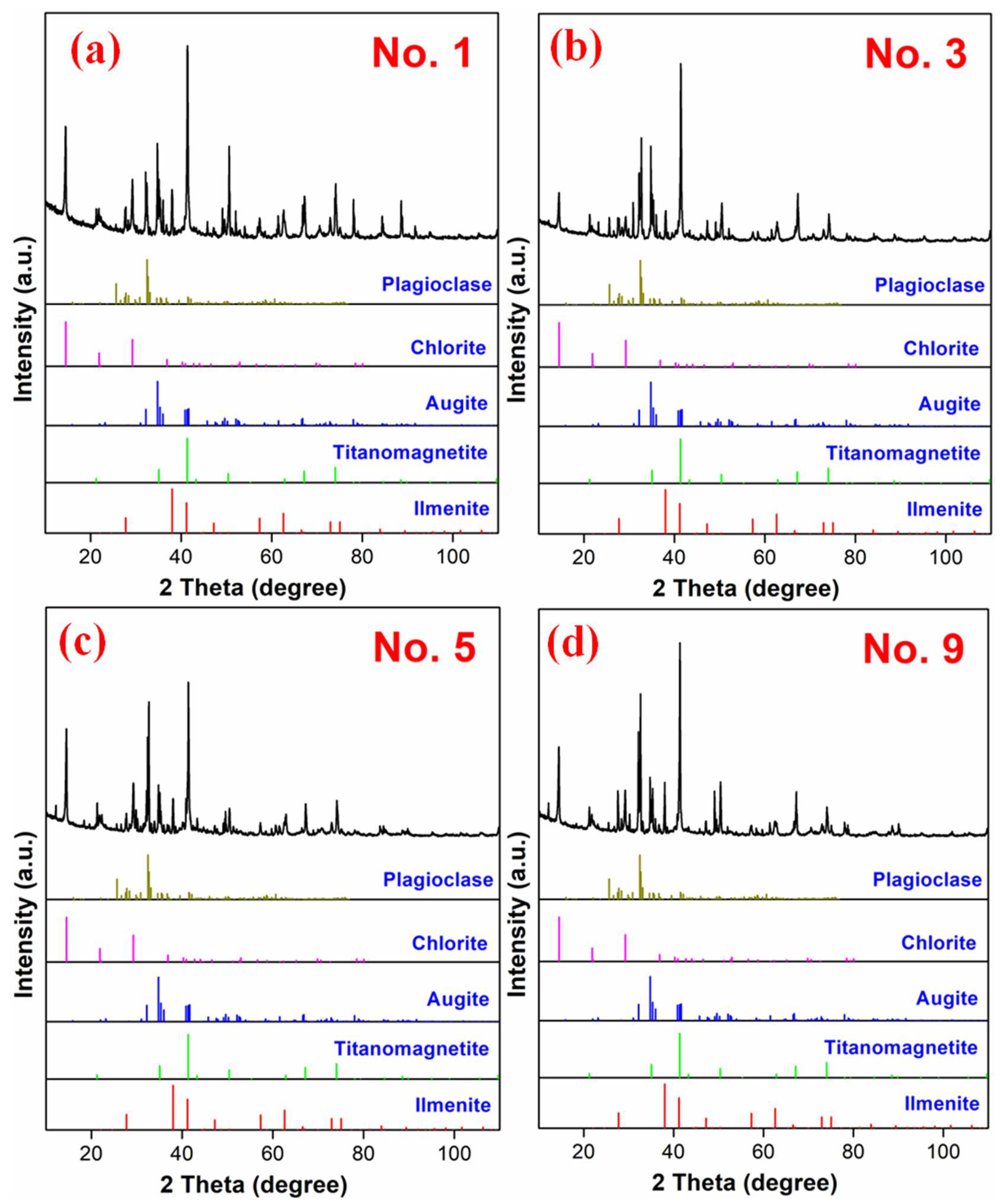 Separations 10 00147 g001