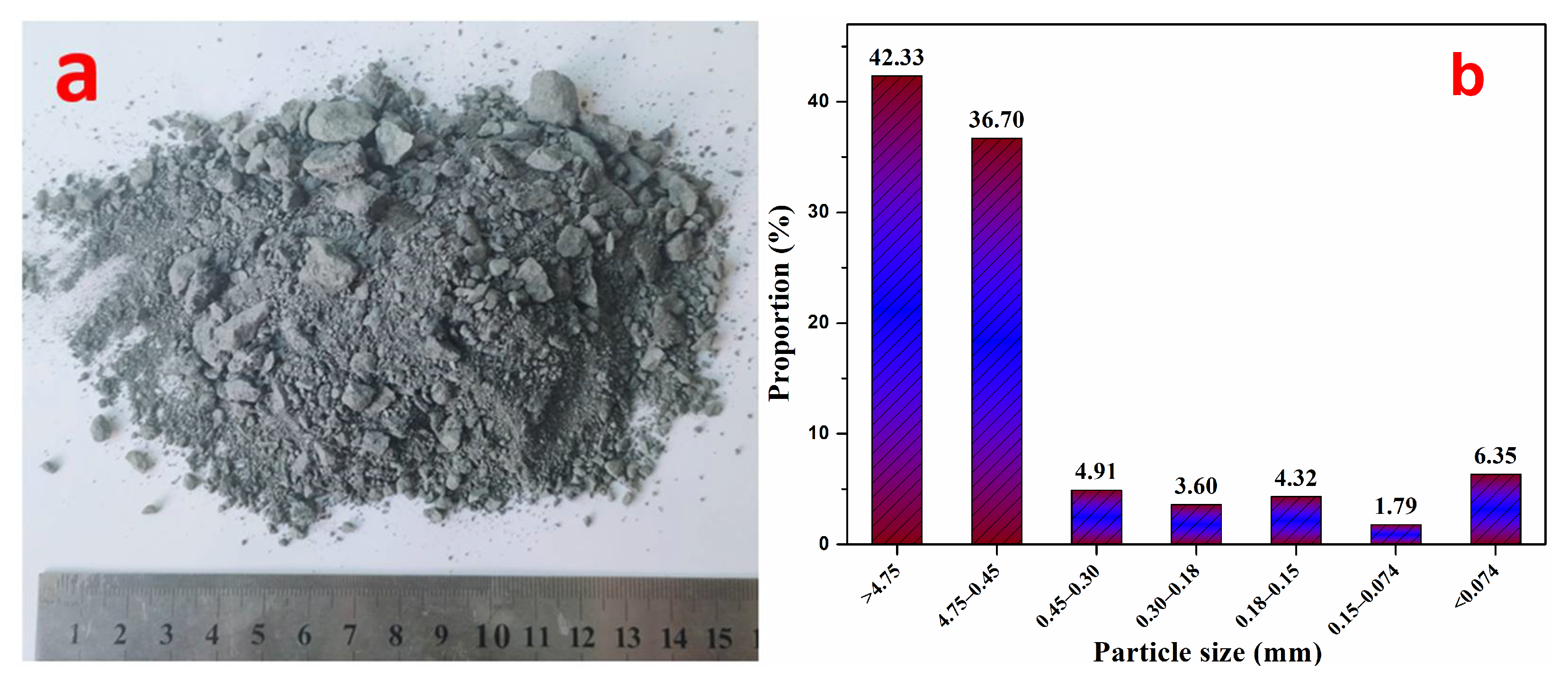 Separations 10 00147 g002
