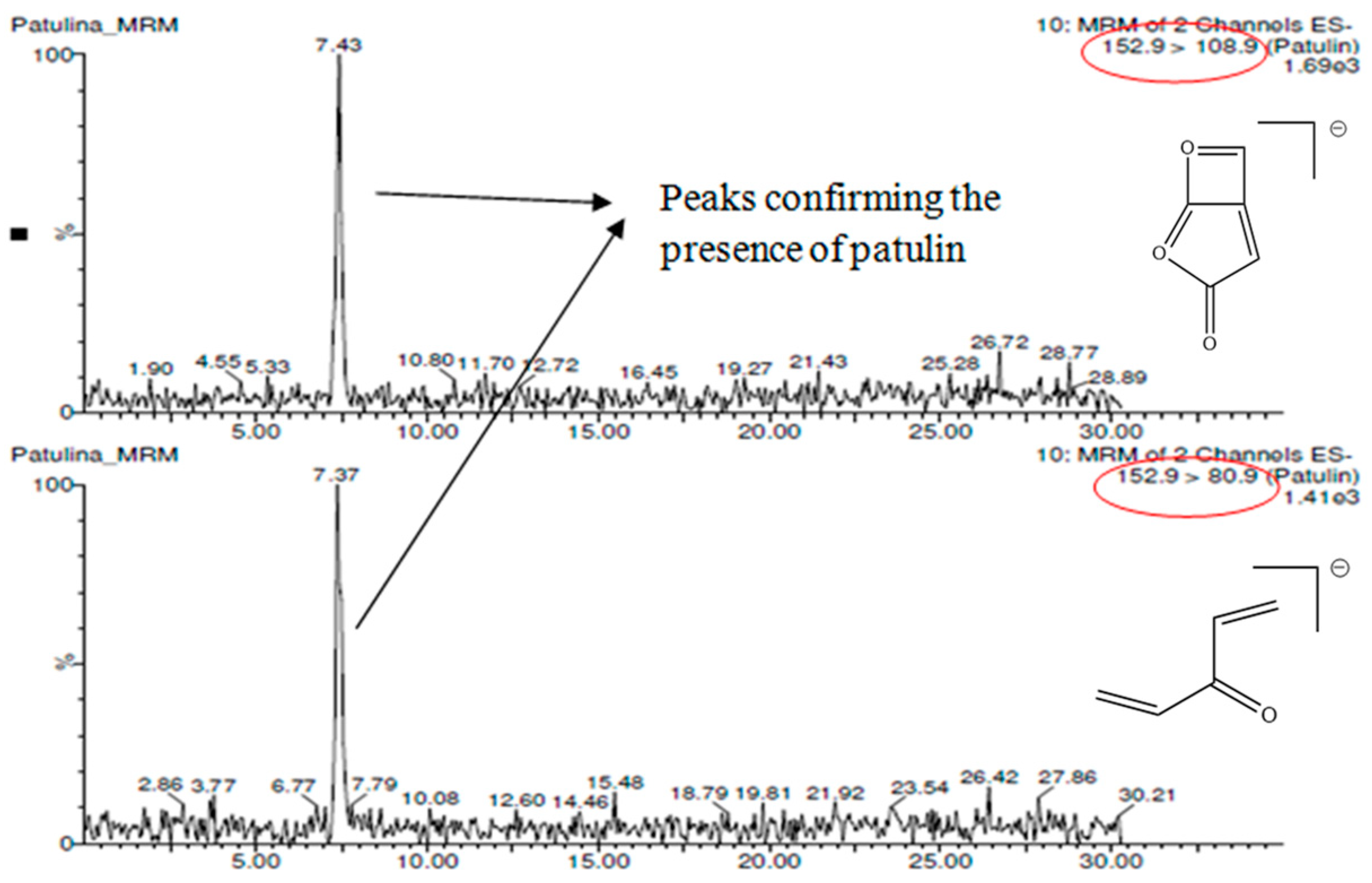 Separations 10 00149 g003