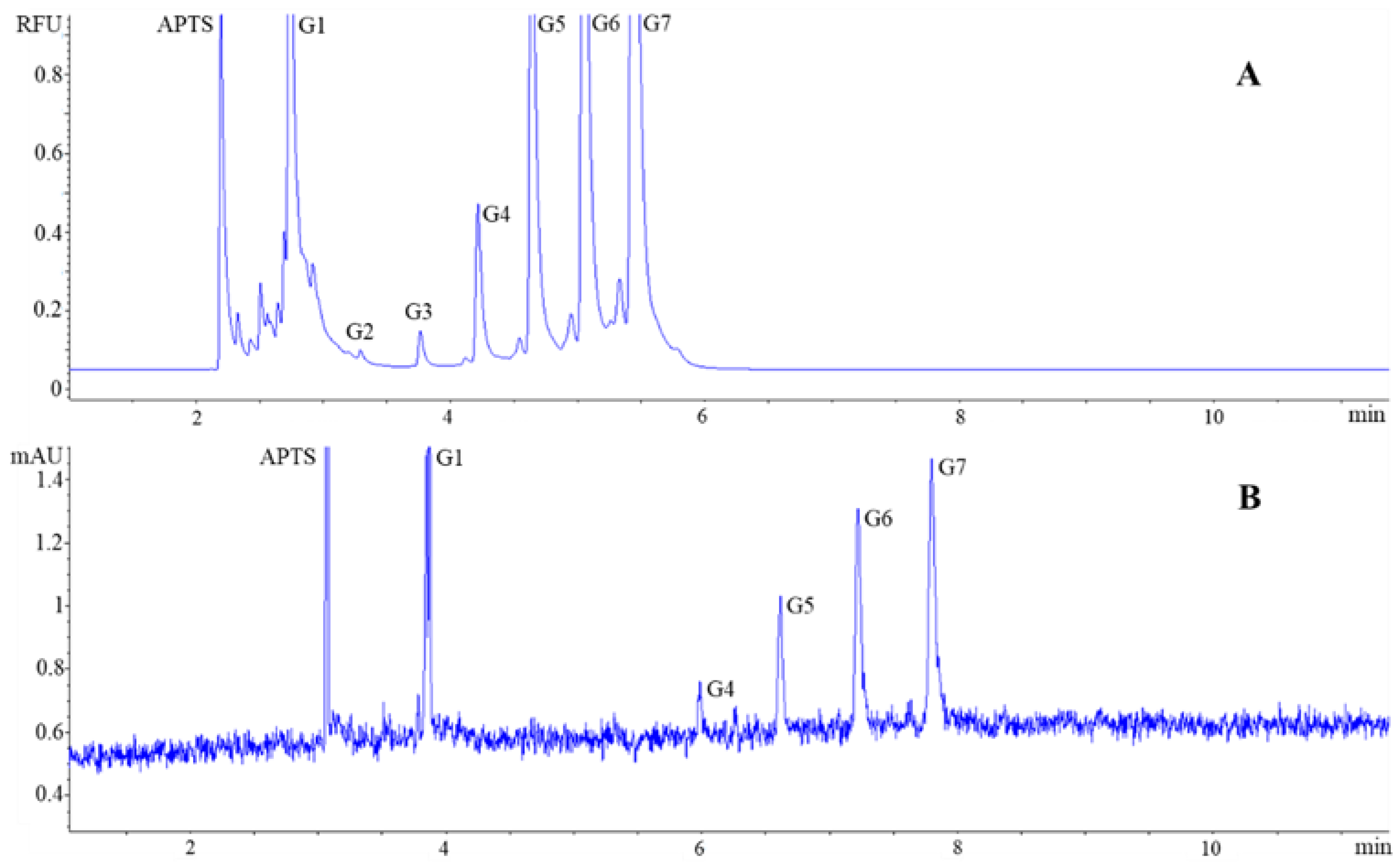 Separations 10 00150 g001