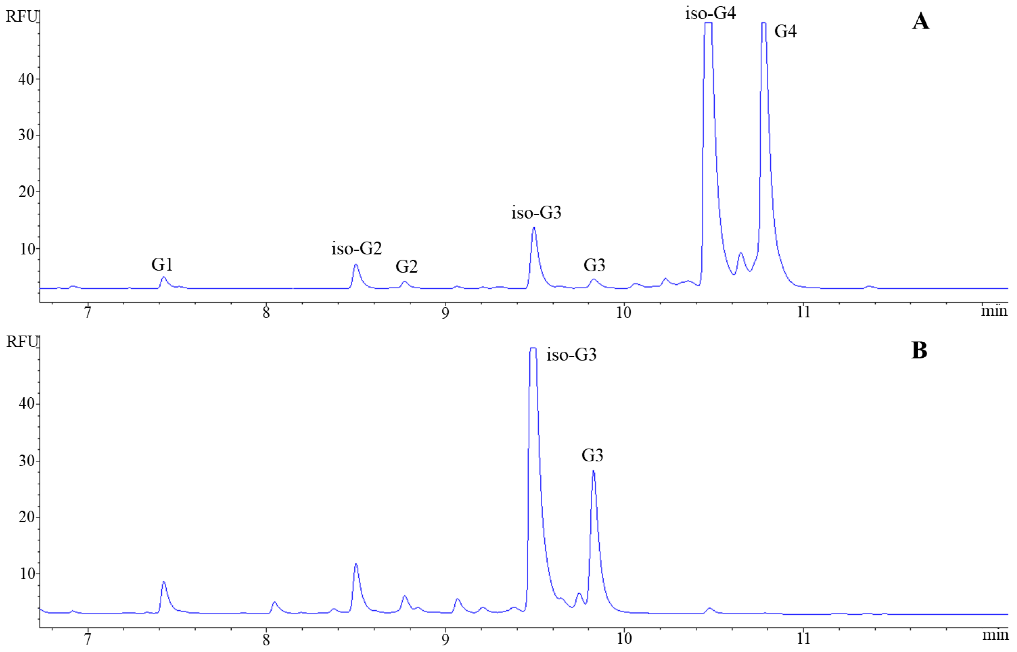 Separations 10 00150 g003
