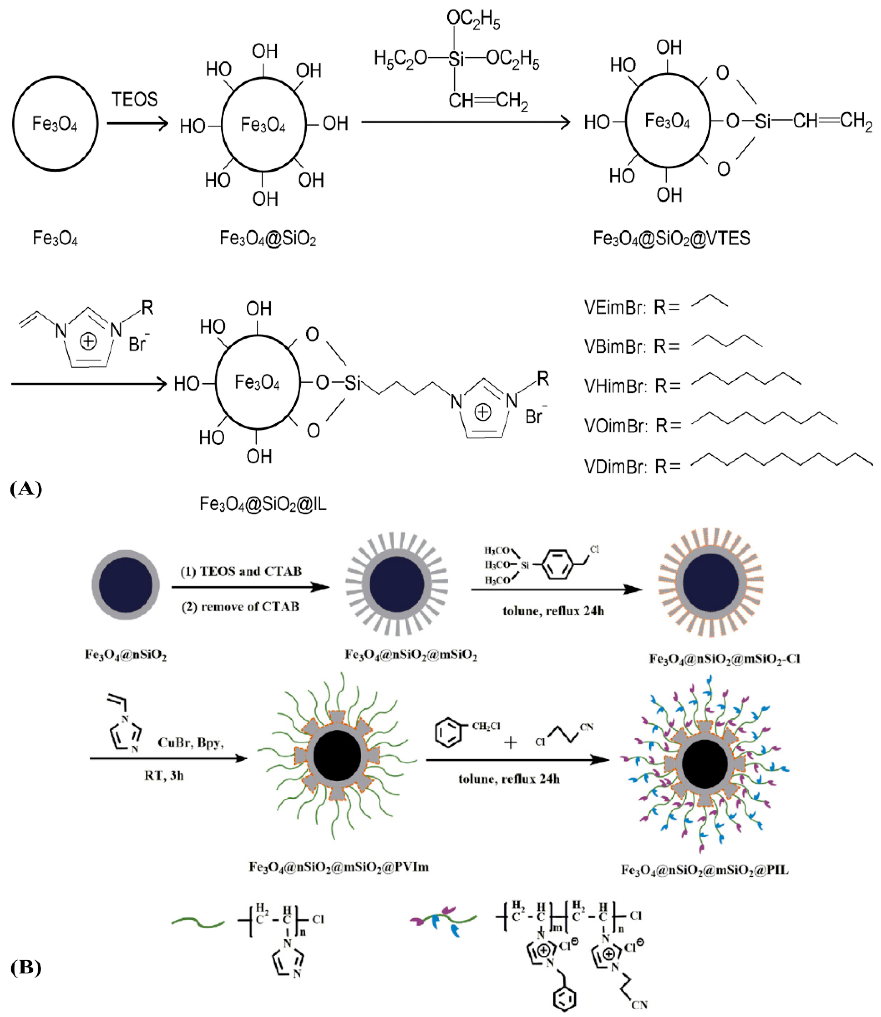 Separations 10 00151 g003