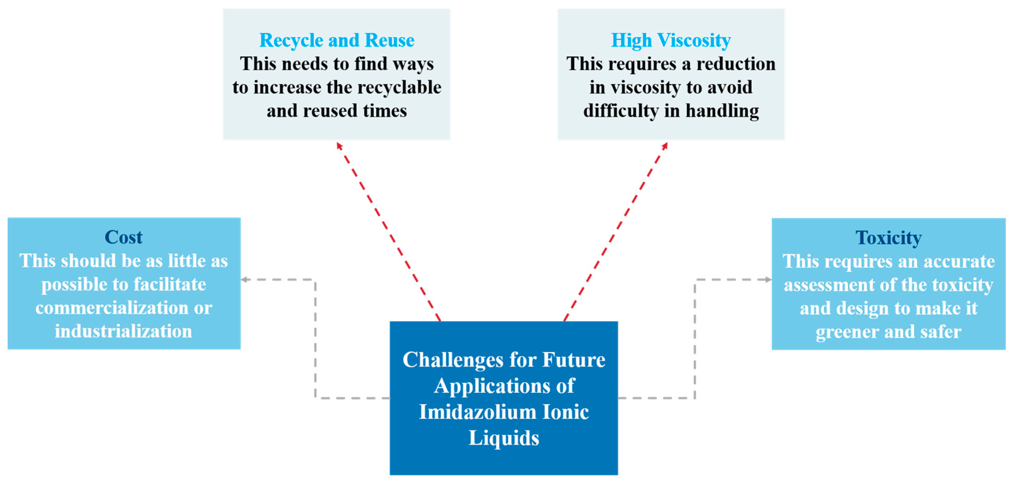 Separations 10 00151 g004