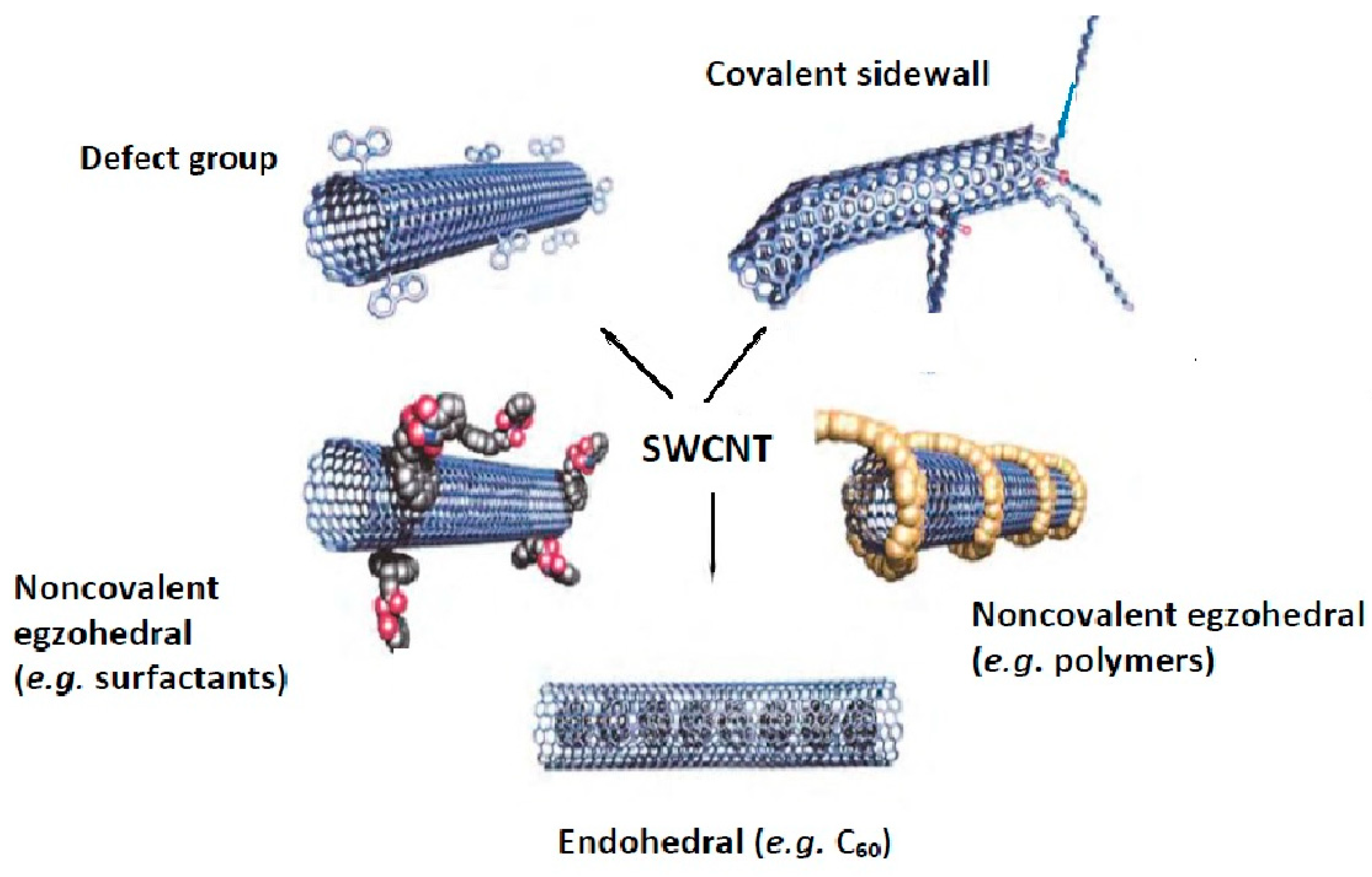 Separations 10 00152 g001 Separations 10 00152 g001
