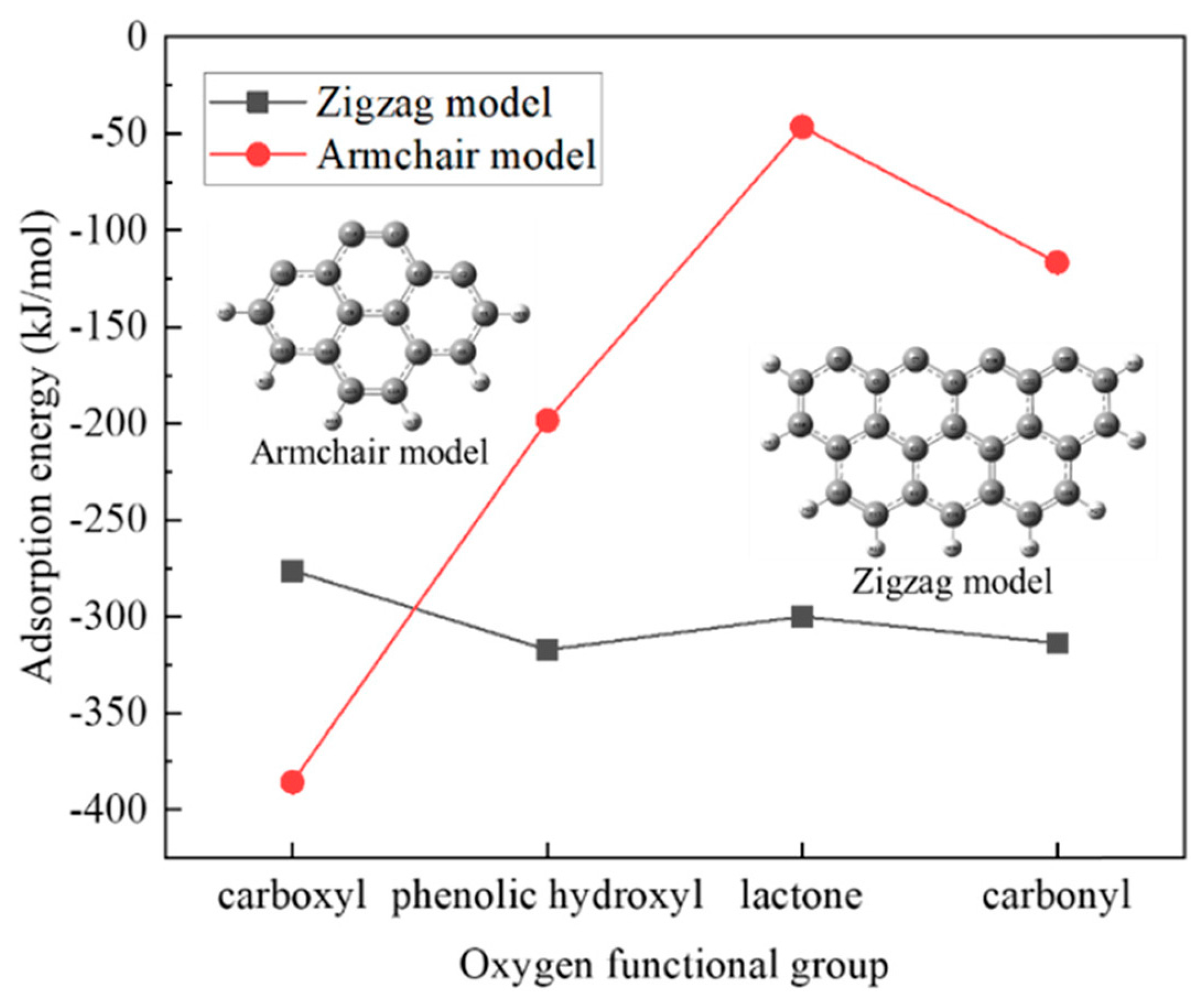 Separations 10 00152 g003 Separations 10 00152 g003