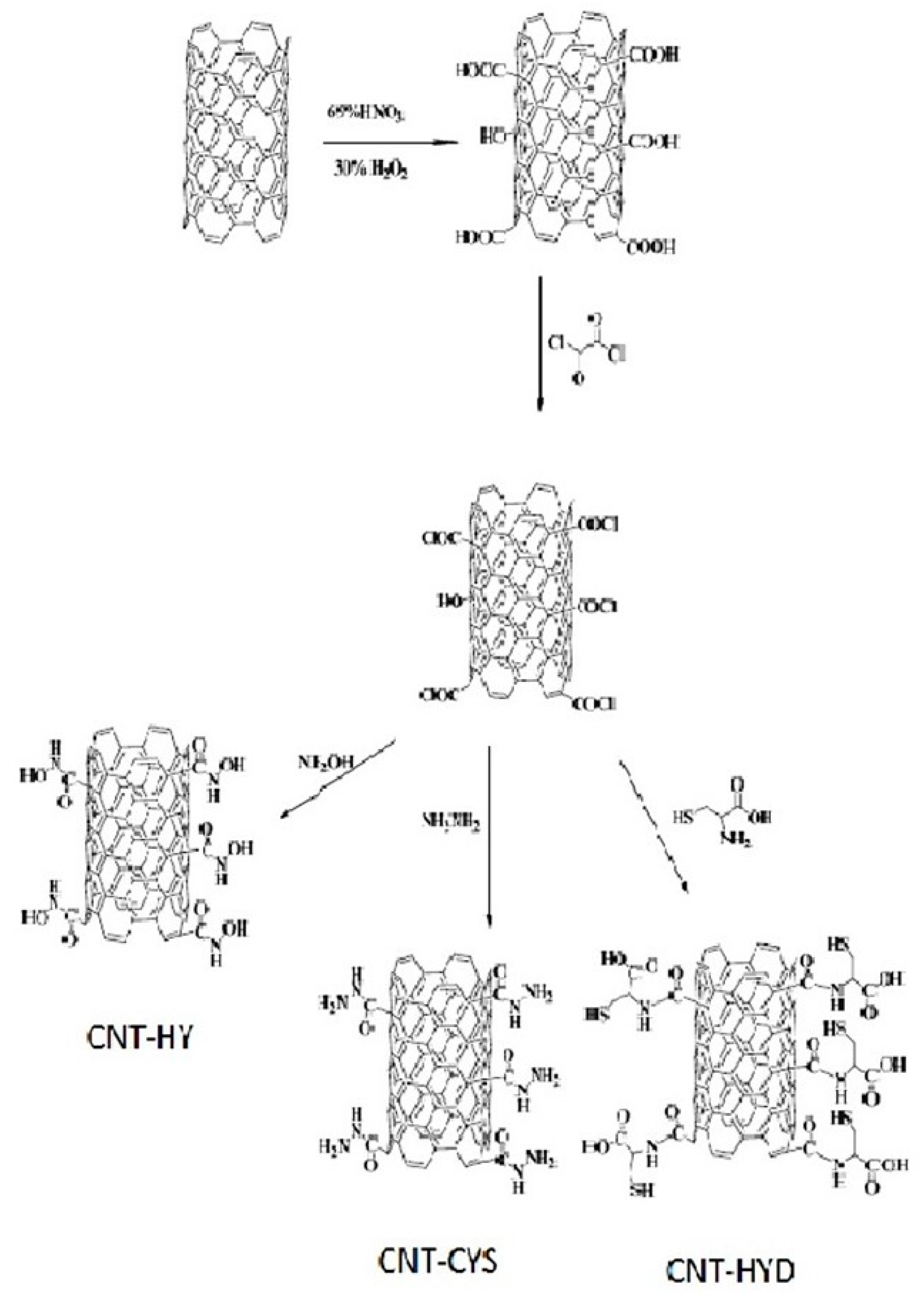 Separations 10 00152 g004 Separations 10 00152 g004
