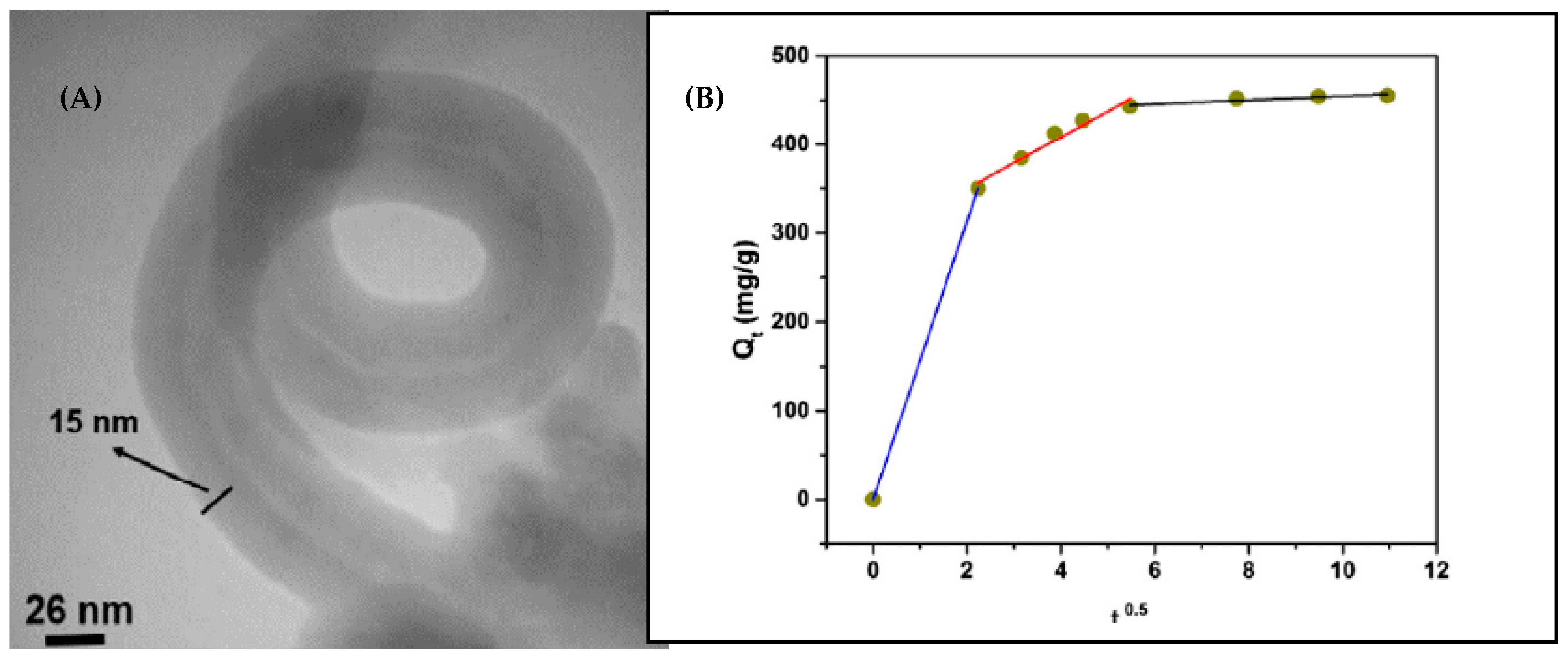 Separations 10 00152 g007 Separations 10 00152 g007