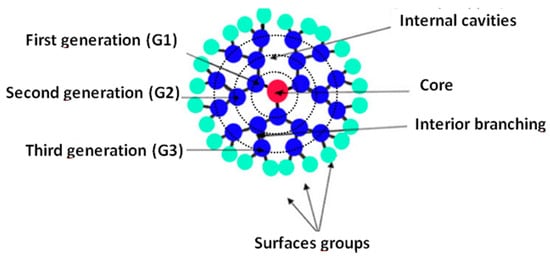 Separations 10 00152 g008
